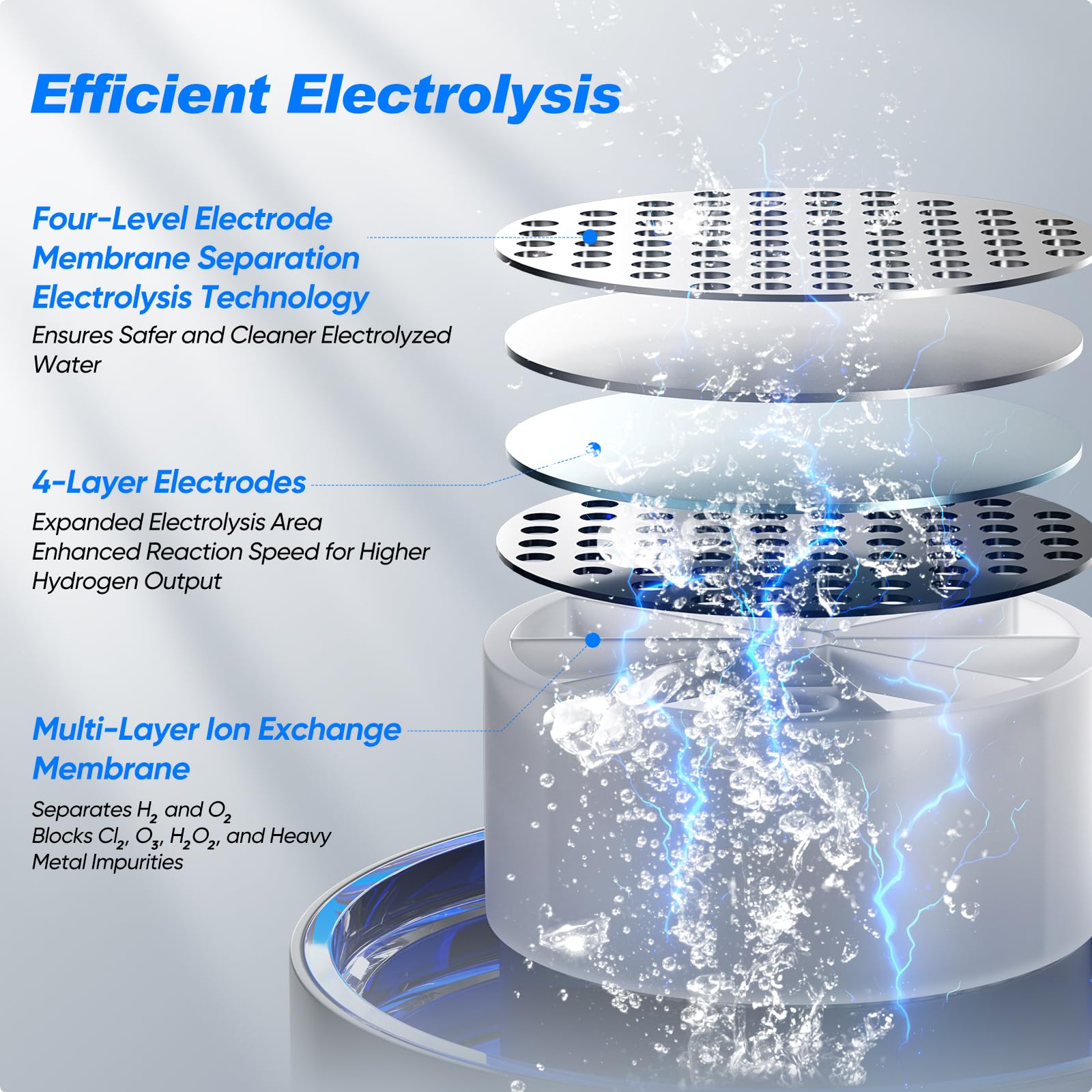 Bouteille d'eau hydrogène, générateur d'hydrogène 3000 PPB, électrolyse rapide à 6 minutes, portable Hydrogen Rich Water Maker avec technologie à 4 couches de membrane, sans BPA, 1200 ml pour