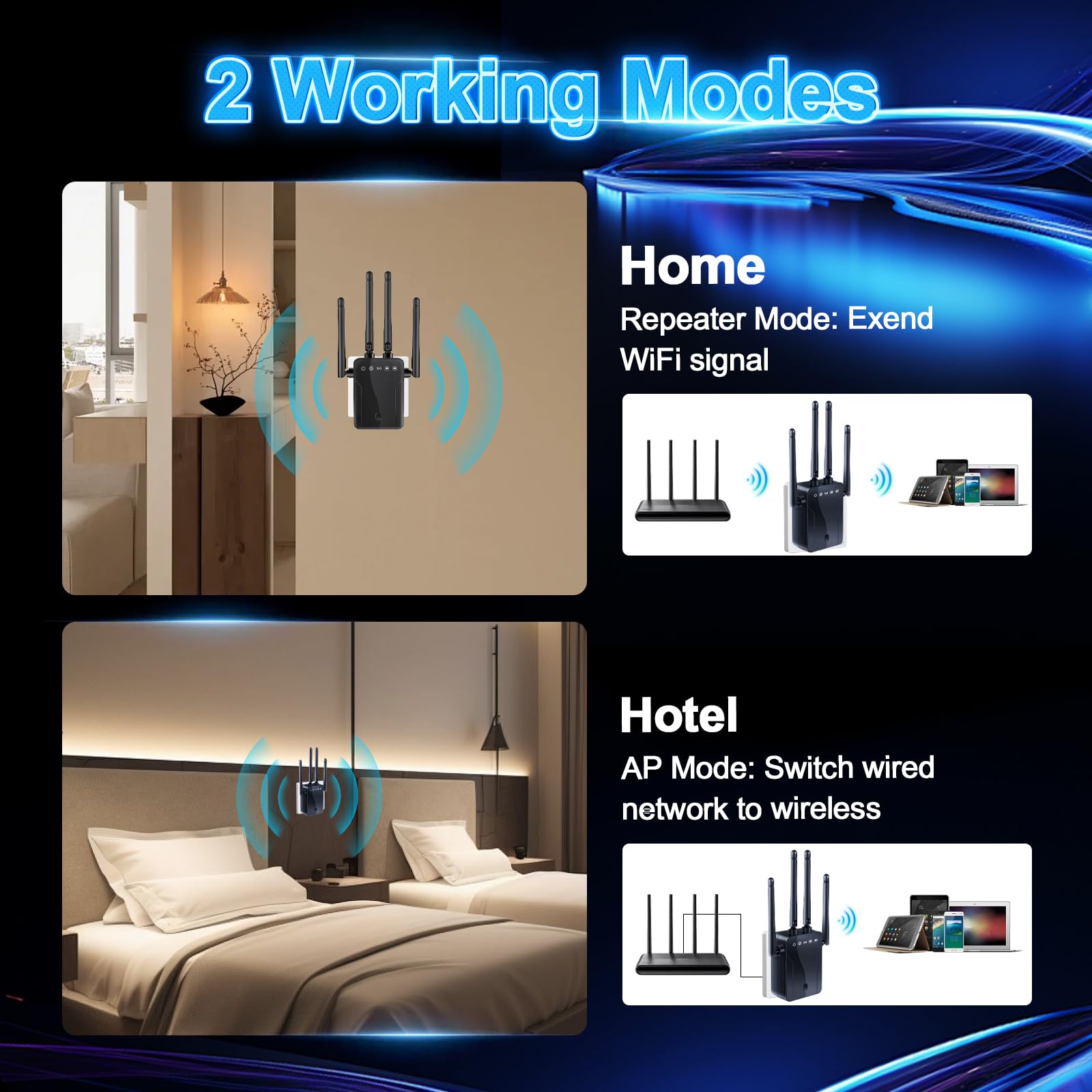 Amplificateur de signal WiFi pour la maison – Extension de portée WiFi 300 Mbit/s avec 4 antennes, couvre jusqu'à 600 m² et 35 appareils, amplificateur WiFi avec mode AP/répéteur, amplificateur