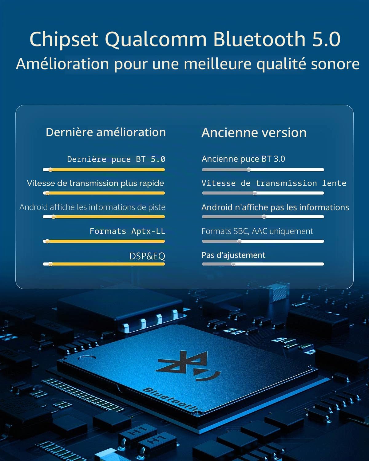 INVERY Airdual Adaptateur Bluetooth 5.0 aptX-HD Compatible avec Audi MMI 3G AMI Music Interface, Audi Symphony, Audi Concert, VW MDI, Mercedes Media Interface