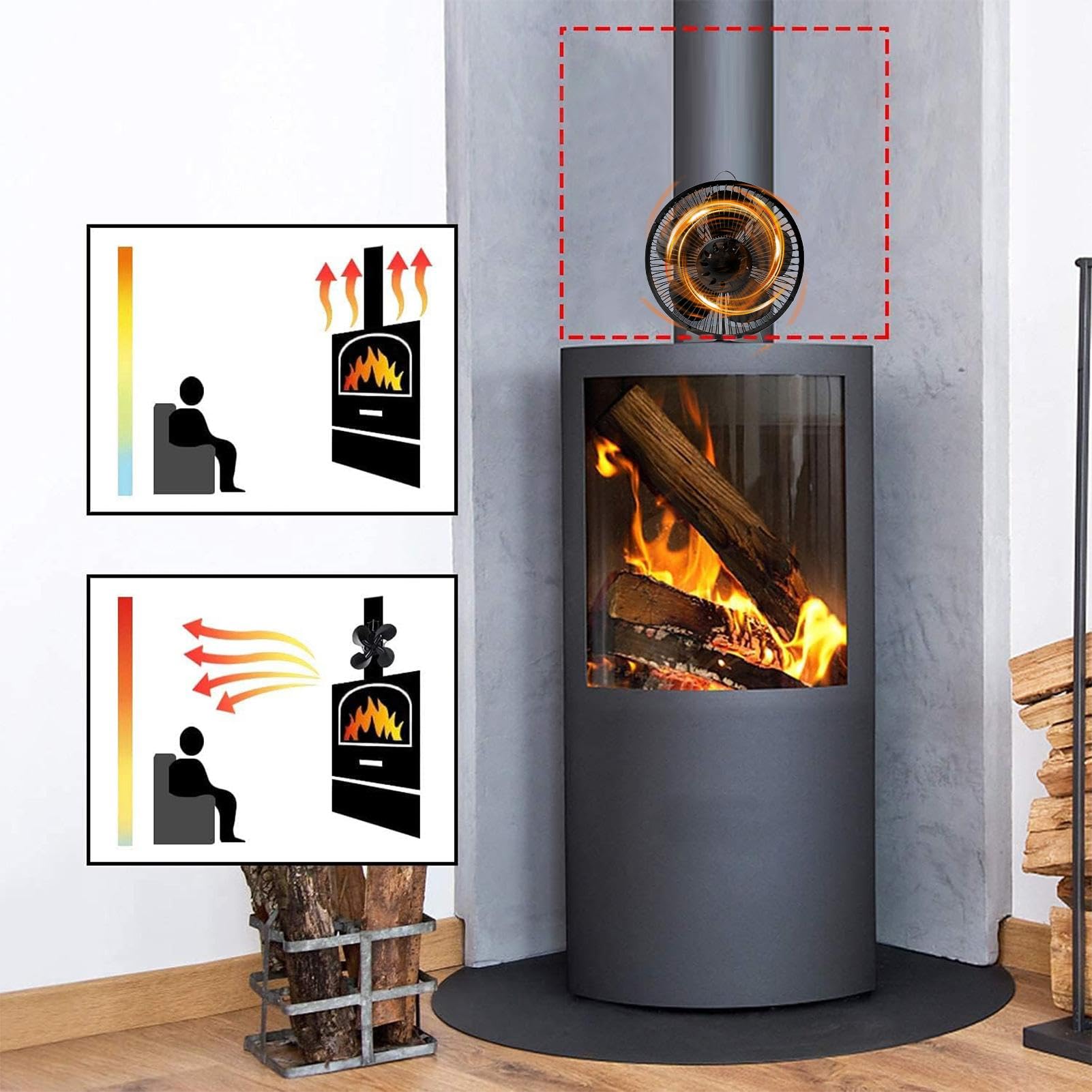 Ventola per stufa a legna Griglia Di Protezione Silenziosa Non Elettrica | Ventilatore soffiante da Per Stufe A Legna E Riscaldatore A Ceppi Da Interni