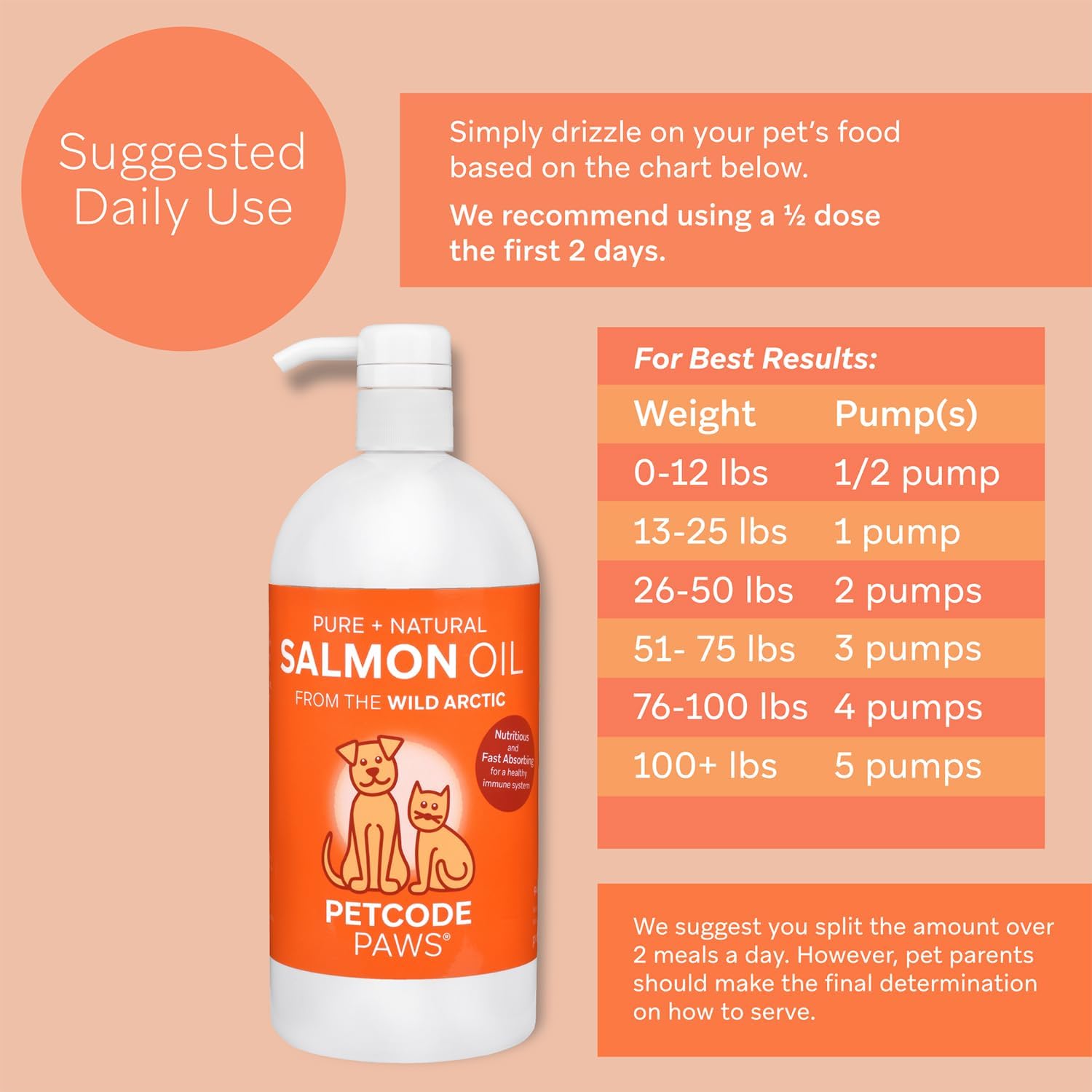 100% Pure + Natural Salmon Oil from The Wild Arctic for Dogs and Cats (32 OZ)