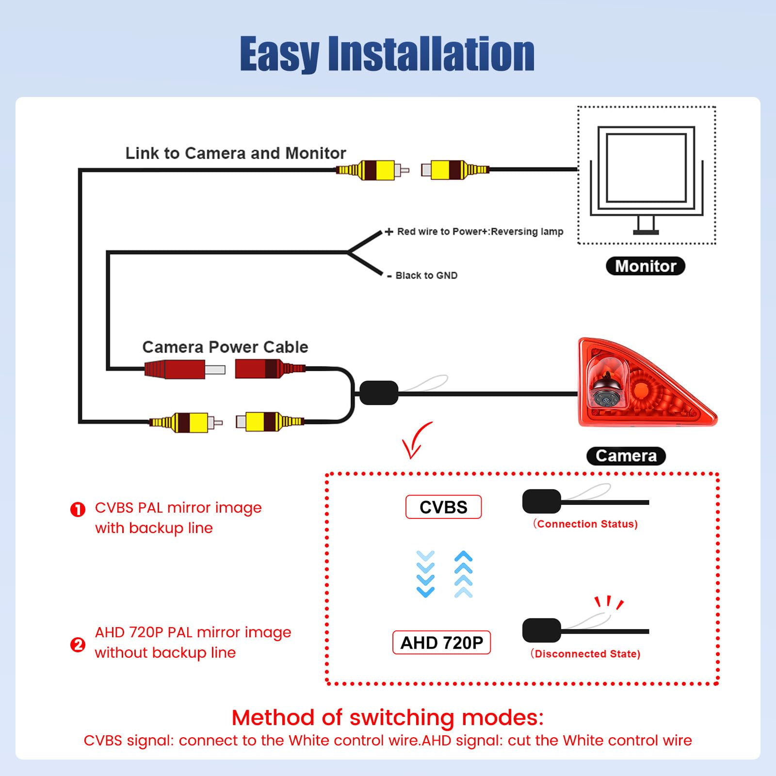 Hikity HD Visione/IP67 Impermeabile, Retrovisore luce freno Terzo tetto Top Mount Retromarcia Telecamera inversa Compatibile con Nissan NV400 2010-2016/Opel Movano 2010-2016/Renault Master 2010-2016