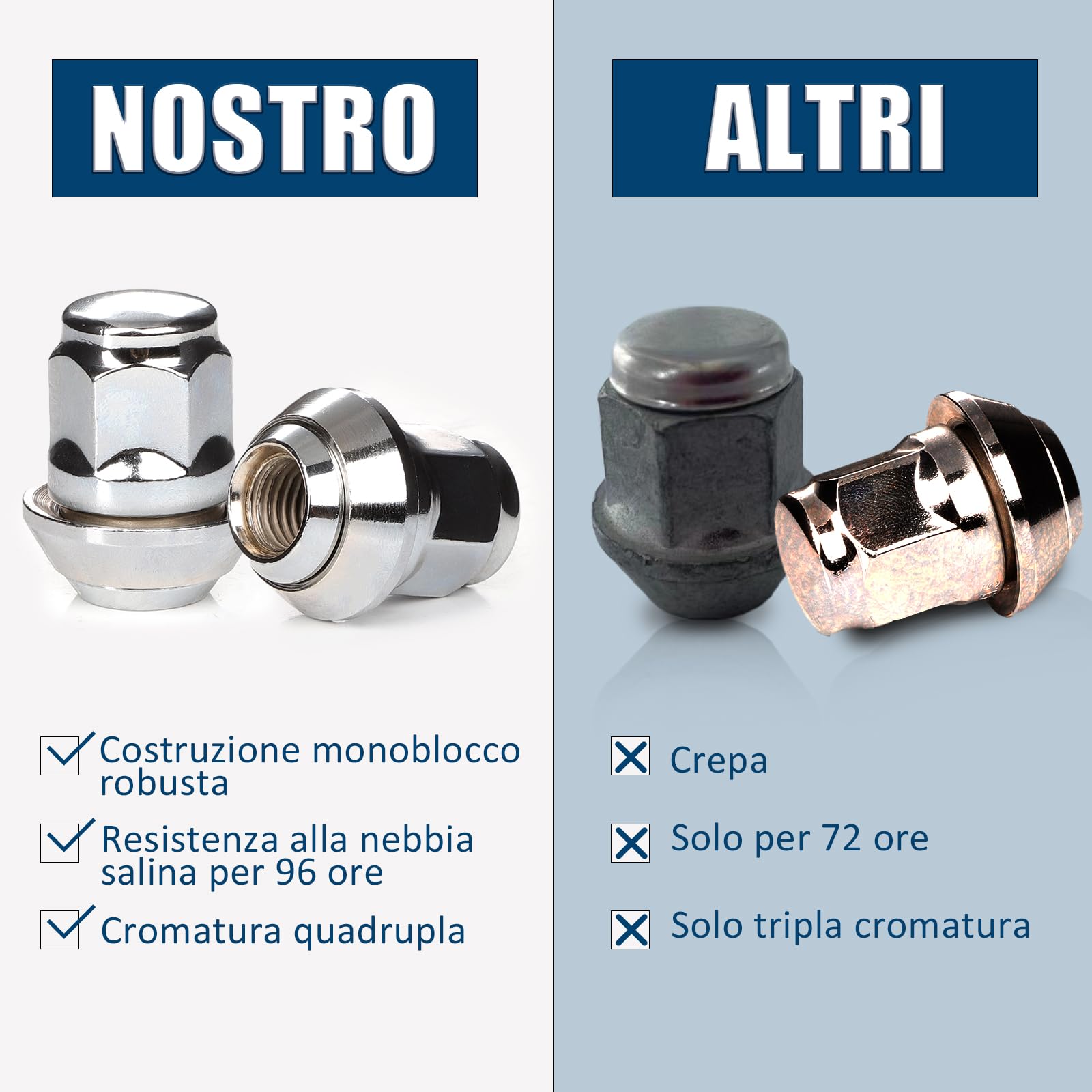 GAsuppply 20x Dadi Ruota I OEM Originali FO Cerchi I M12 x 1,5 x 35 I Cono D=28mm