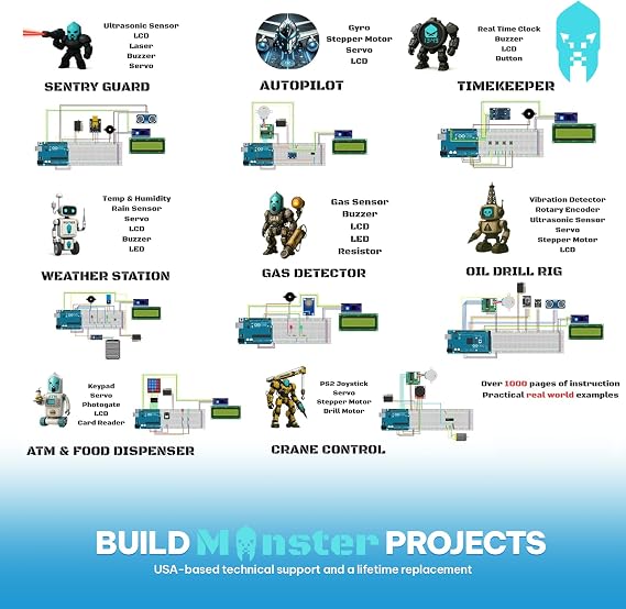 GAR Monster Starter Kit for Arduino - Robotics & IoT Development | Comprehensive 5-Board Set: Uno R3, Mega 2560, Nano V3, ESP32 WiFi+BT, ESP8266 NodeMCU | 25 Sensors, Tutorials & Organizer Toolbox