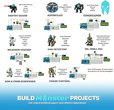 GAR Monster Starter Kit for Arduino - Robotics & IoT Development | Comprehensive 5-Board Set: Uno R3, Mega 2560, Nano V3, ESP32 WiFi+BT, ESP8266 NodeMCU | 25 Sensors, Tutorials & Organizer Toolbox