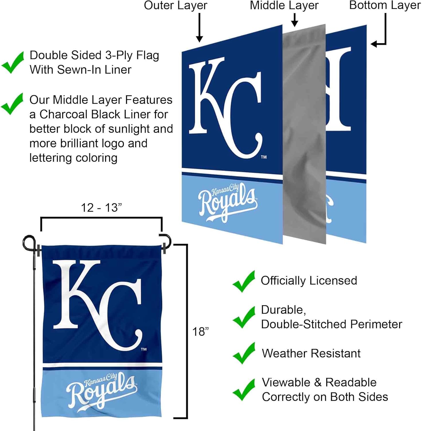 Kansas City Royals Garden Flag with Stand Holder - Image 5