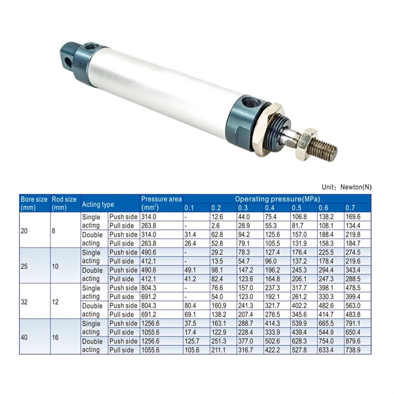 Mini vérin pneumatique MAL25/32 mm, Course 25-500 mm, Double Effet, en Alliage d'aluminium, 1 pièce(Stroke 300,MAL32 (Bore 32mm))