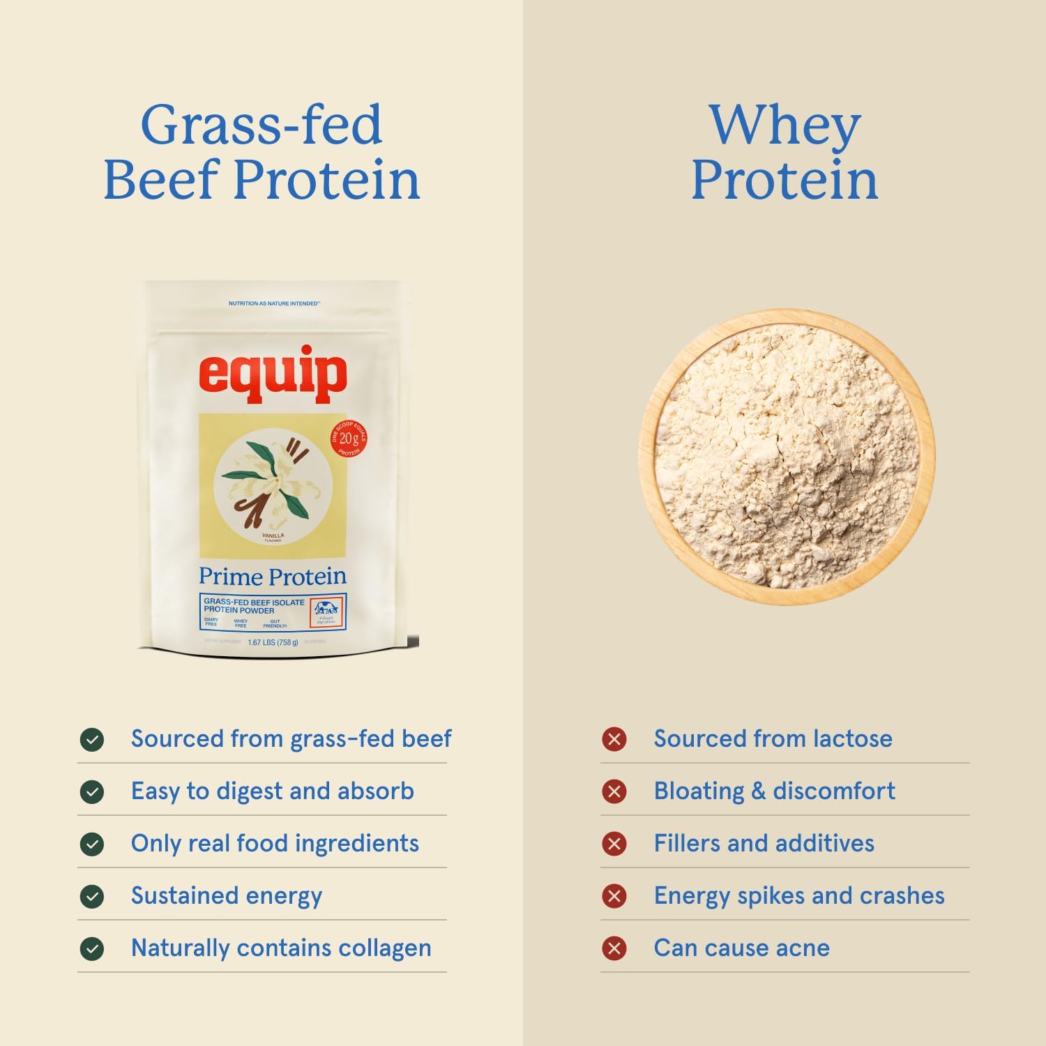 Equip Foods Prime Protein Powder | Clean, Grass Fed Beef Protein Powder | Carnivore Protein Isolate | Paleo, Keto Friendly | Gluten & Dairy Free | Helps Build & Repair Tissue | 30 Servings, Vanilla - Image 3