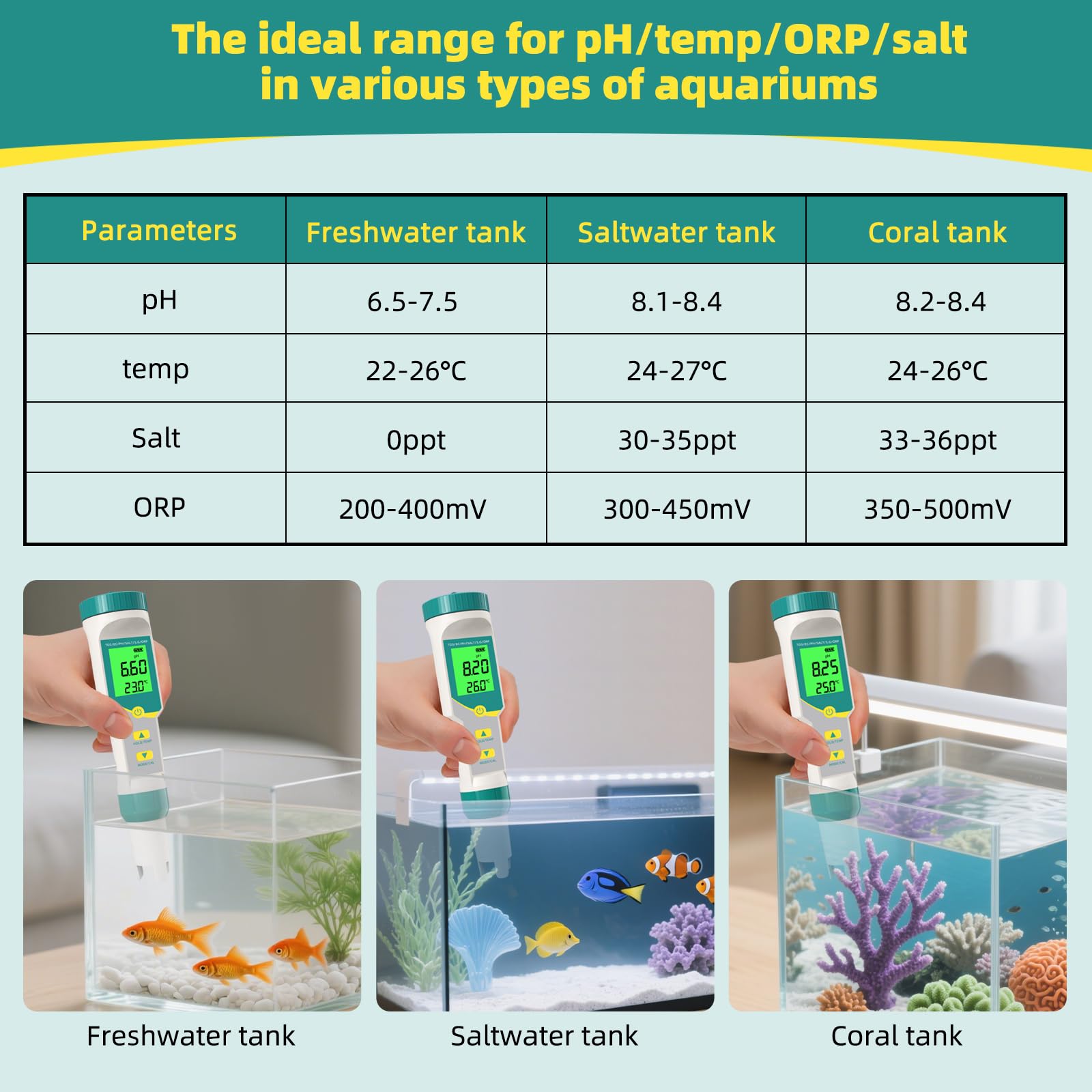 Salzgehalt pH Pool Messgerät, 7 in 1 Salzgehalt Pool Messen für Salzwass Pool, pH Chlor Messgerät pool Wassertester TDS ORP Messgerät für Salzwasser Chlor Pool, Aquarium, Whirlpool