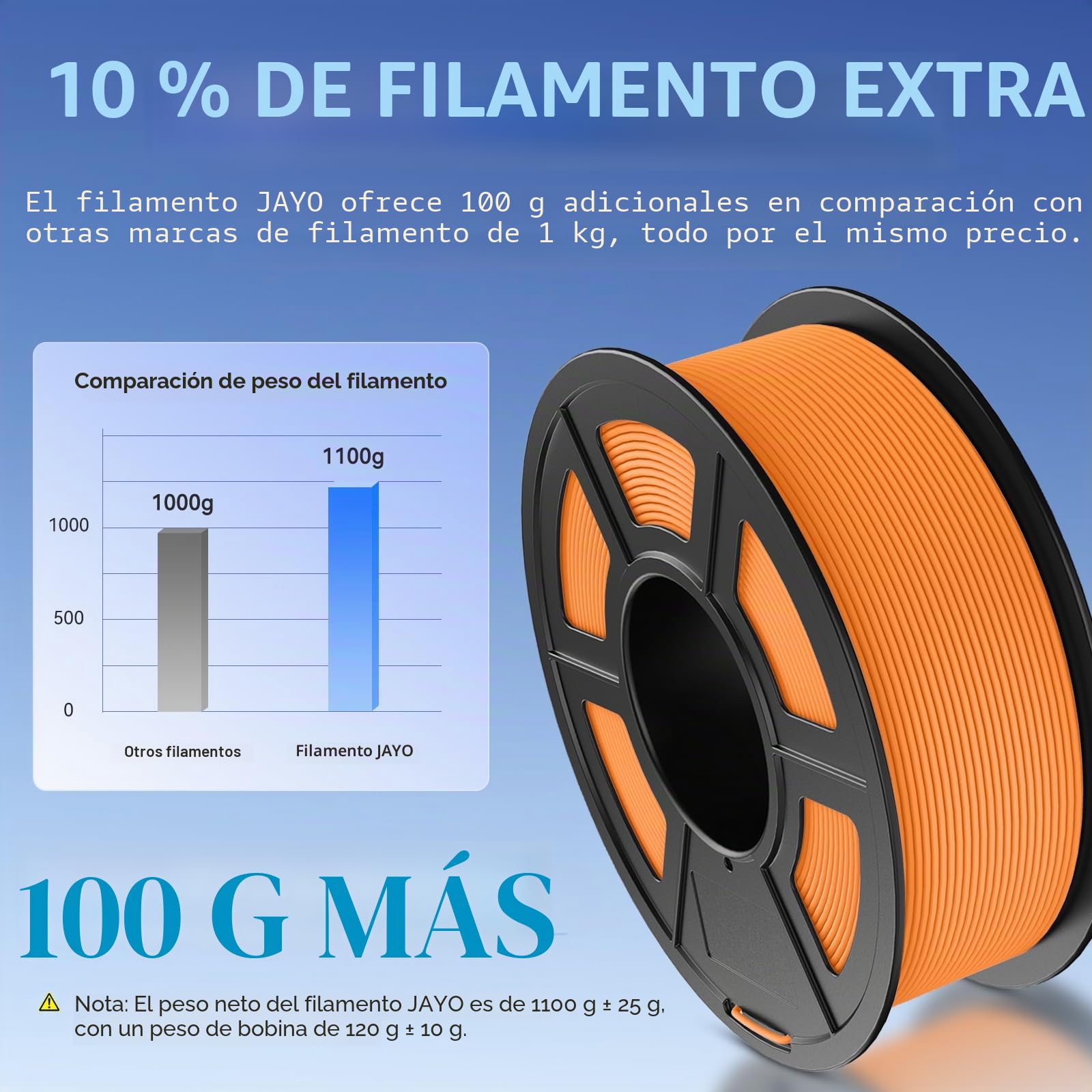 JAYO PLA Mate 1.75 mm Filamento 3D – Más Metros por Carrete: ~360 m en 1.1 kg (2.42 lbs), Precisión Dimensional ±0.03 mm, Enrollado Limpio, Sin Enredos, Color Rosa Mate para Impresoras 3D
