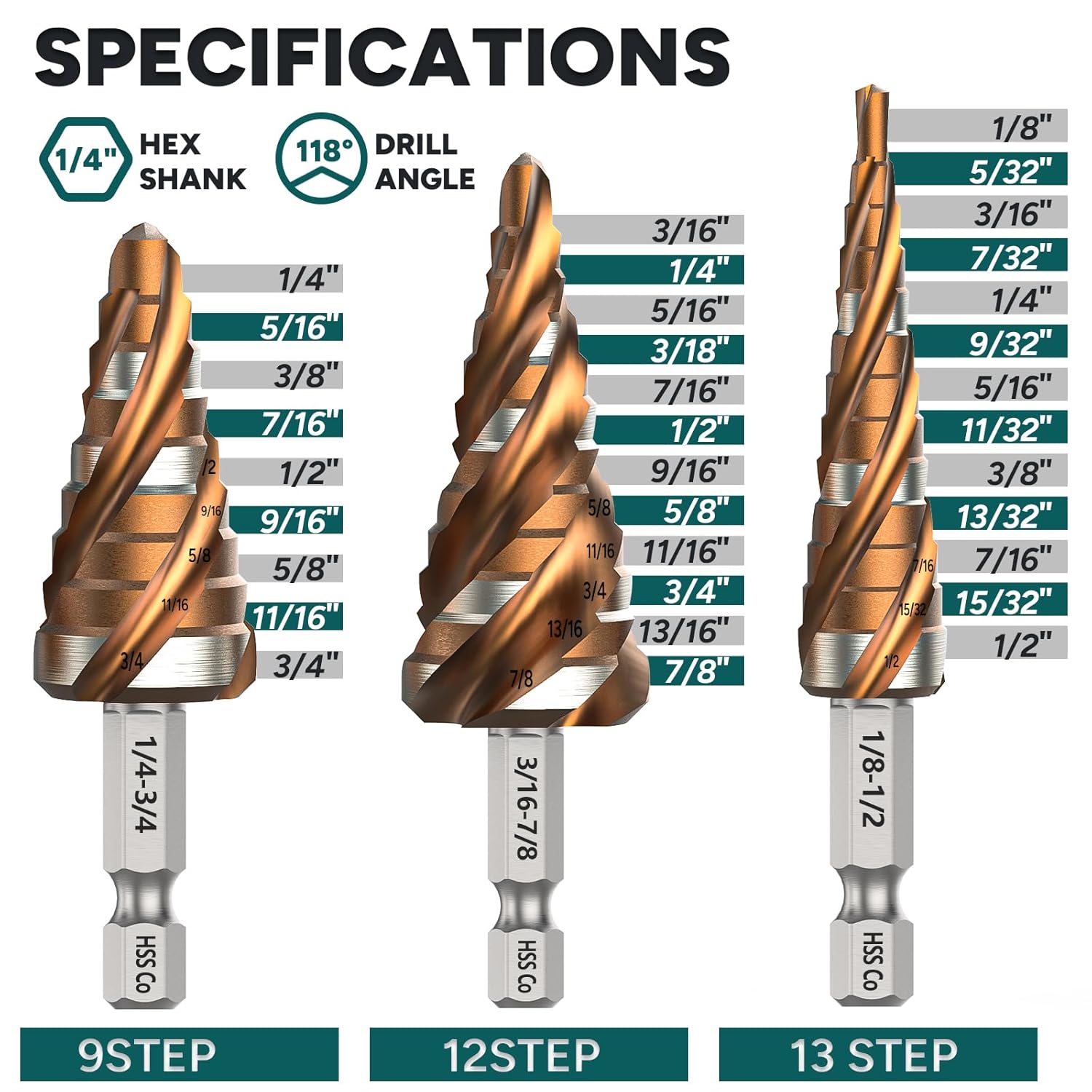 M35 Cobalt HSS Step Drill Bit Set, Four Spiral Flute Unibit Step Bits 1/8"-7/8" with Wear-Resistant TiAlN Coated, 1/4" Hex Shank for Metal,Stainless Steel, Carbon Steel,Wood, Plastic (3Pcs)