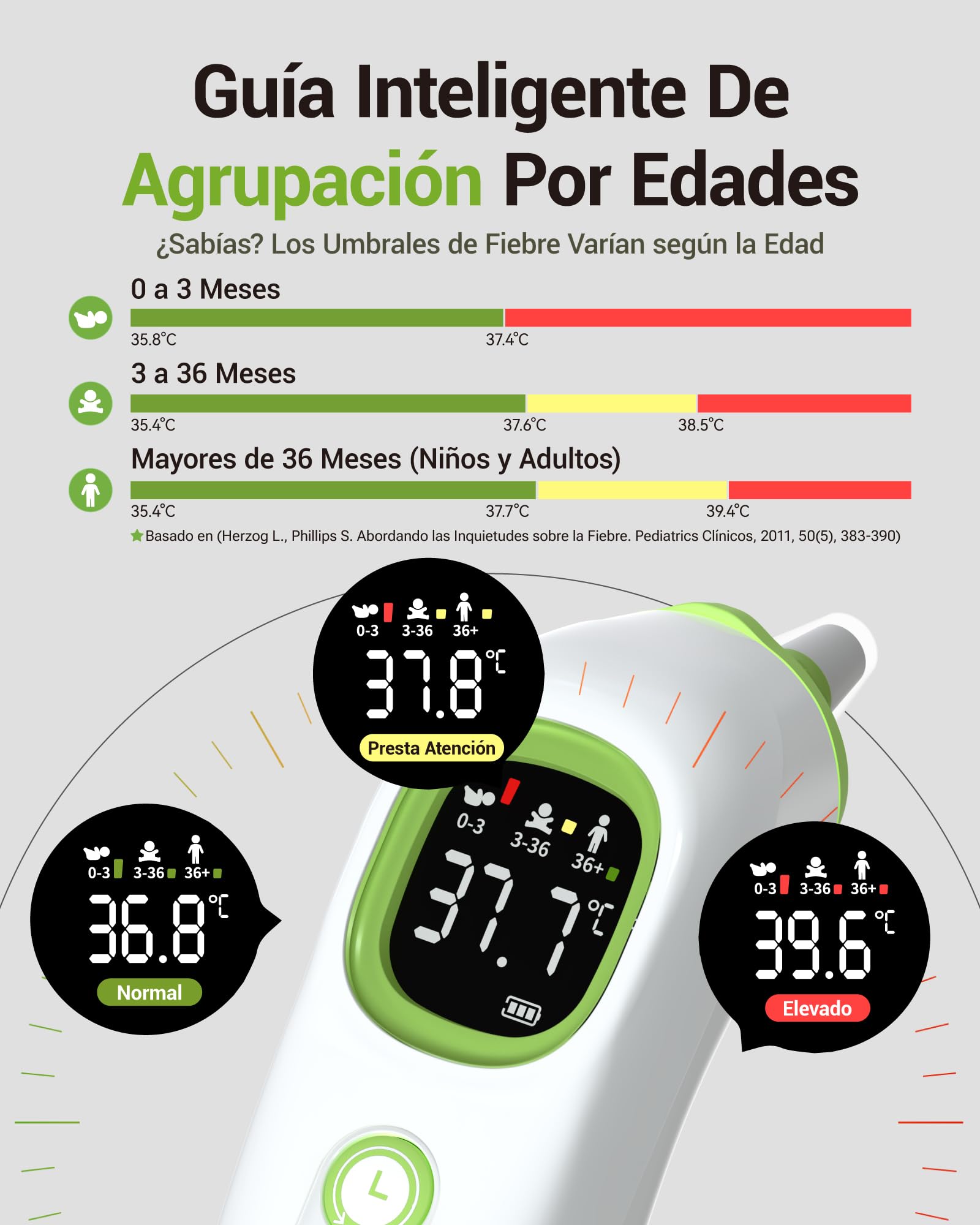 Termómetro de oído,termometro ouvido de alta precisión para bebés, niños y adultos, Tecnología Age Grouping, termometro auricular, con luz noctura para fiebre