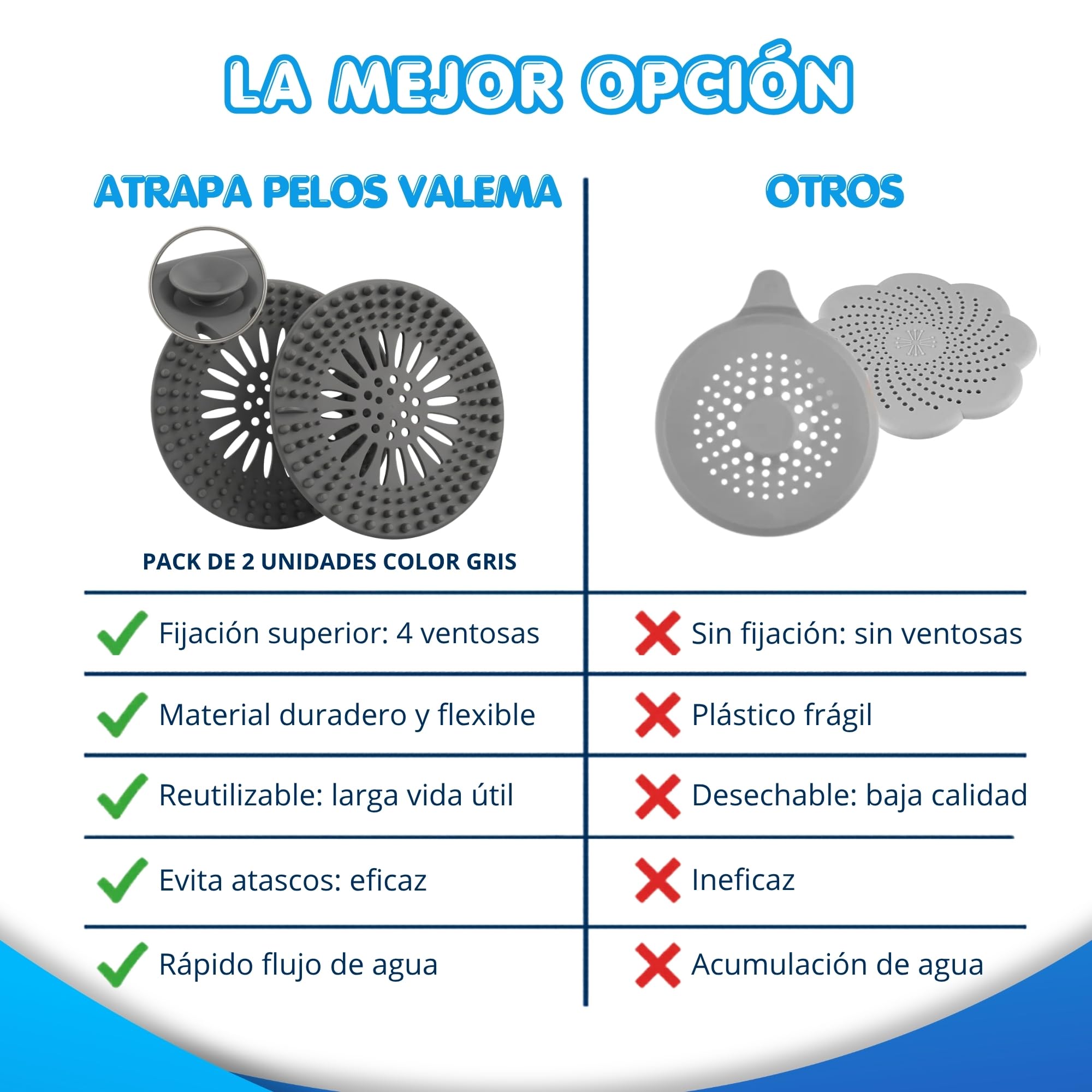 Atrapa Pelos Ducha | Rejilla Desague Ducha | Pack de 2 Unidades Color Gris con Ventosas | Filtro Desague para Bañera y Fregadero | para Evitar Cucarachas y Atascos.