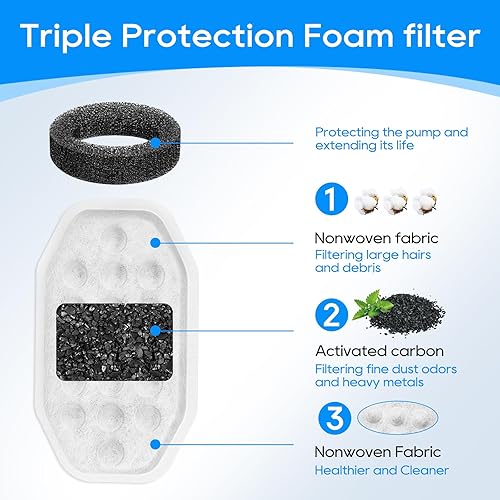 Miniatura 3 de Repuesto de filtro de fuente de agua, filtro de fuente de agua Cat compatible con fuente de agua Rellaty de 3.2L108 onzas, 10 filtros de fuente de