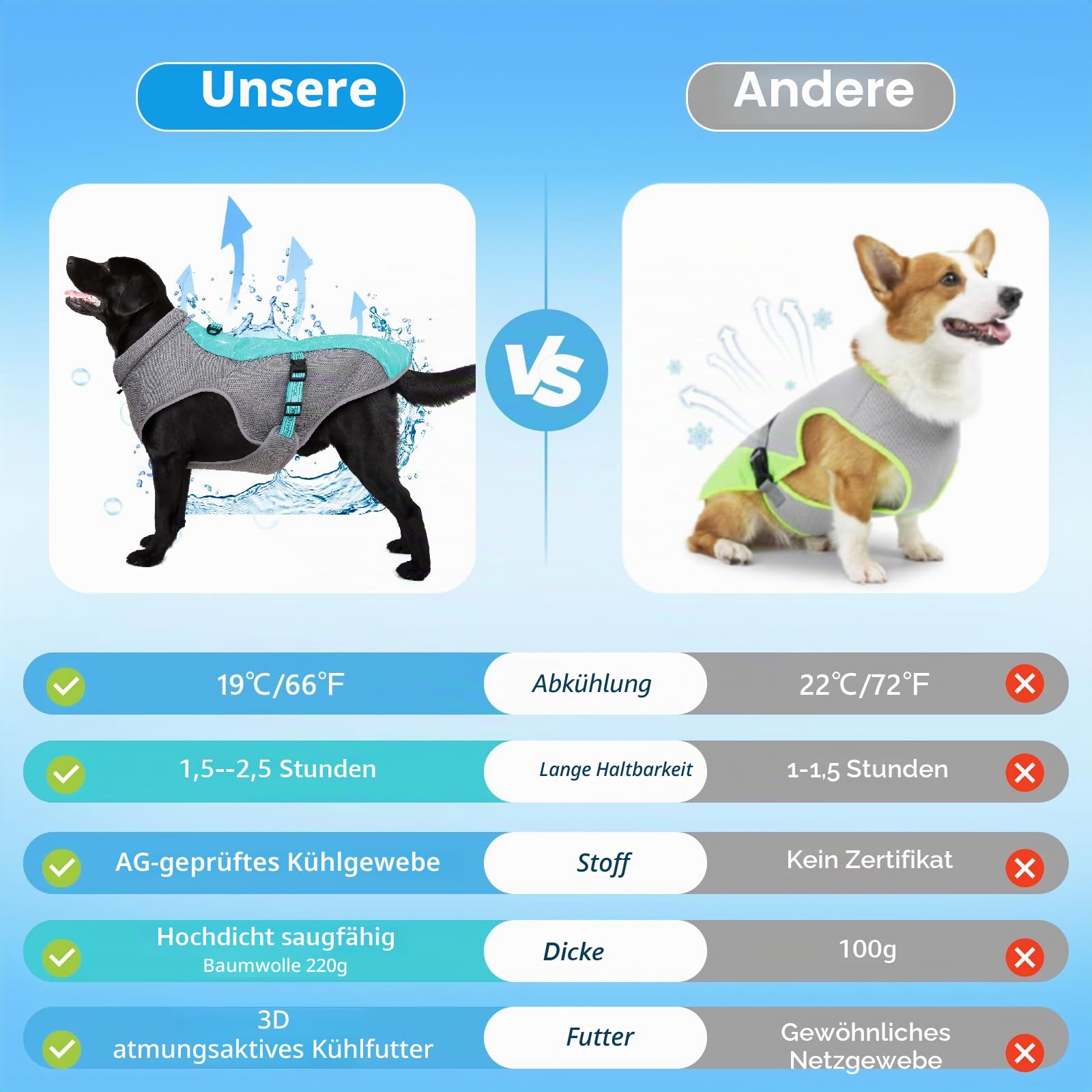 Kühlweste für Hunde Leichtgewicht Kühlweste Hund UV-Schutz Hunde Kühlweste Atmungsaktive Kühlweste für Draußen Strand Wandern Sonnenschutz Hund für Kleine Mittlere und Große(Blau, L)