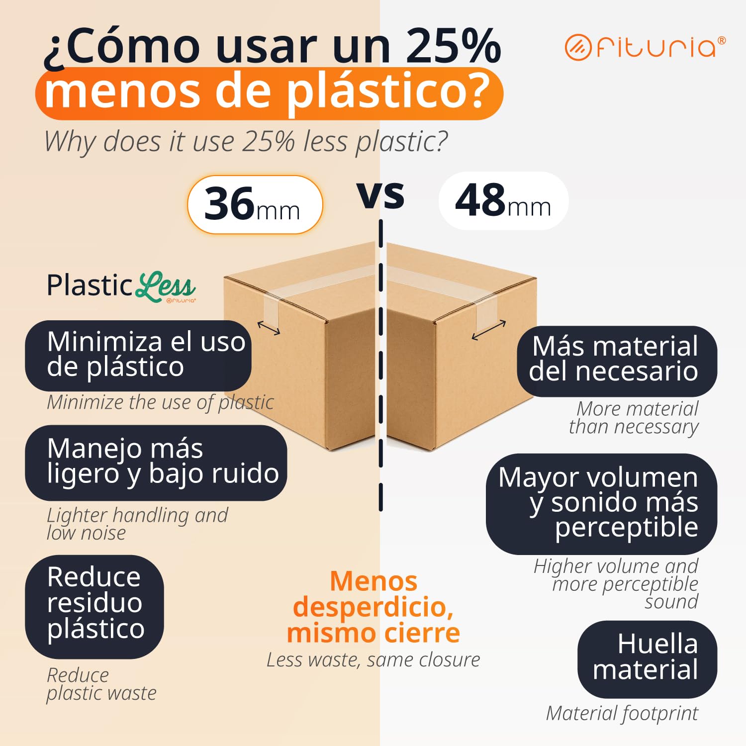 OFITURIA PlasticLess Precinto Transparente 36mm x 66m, Cinta de Embalar para Cajas, Envíos o Mudanzas, Alto Agarre, Cinta 36mm Utiliza un 25% Menos de Plástico vs 48mm (36 cintas)