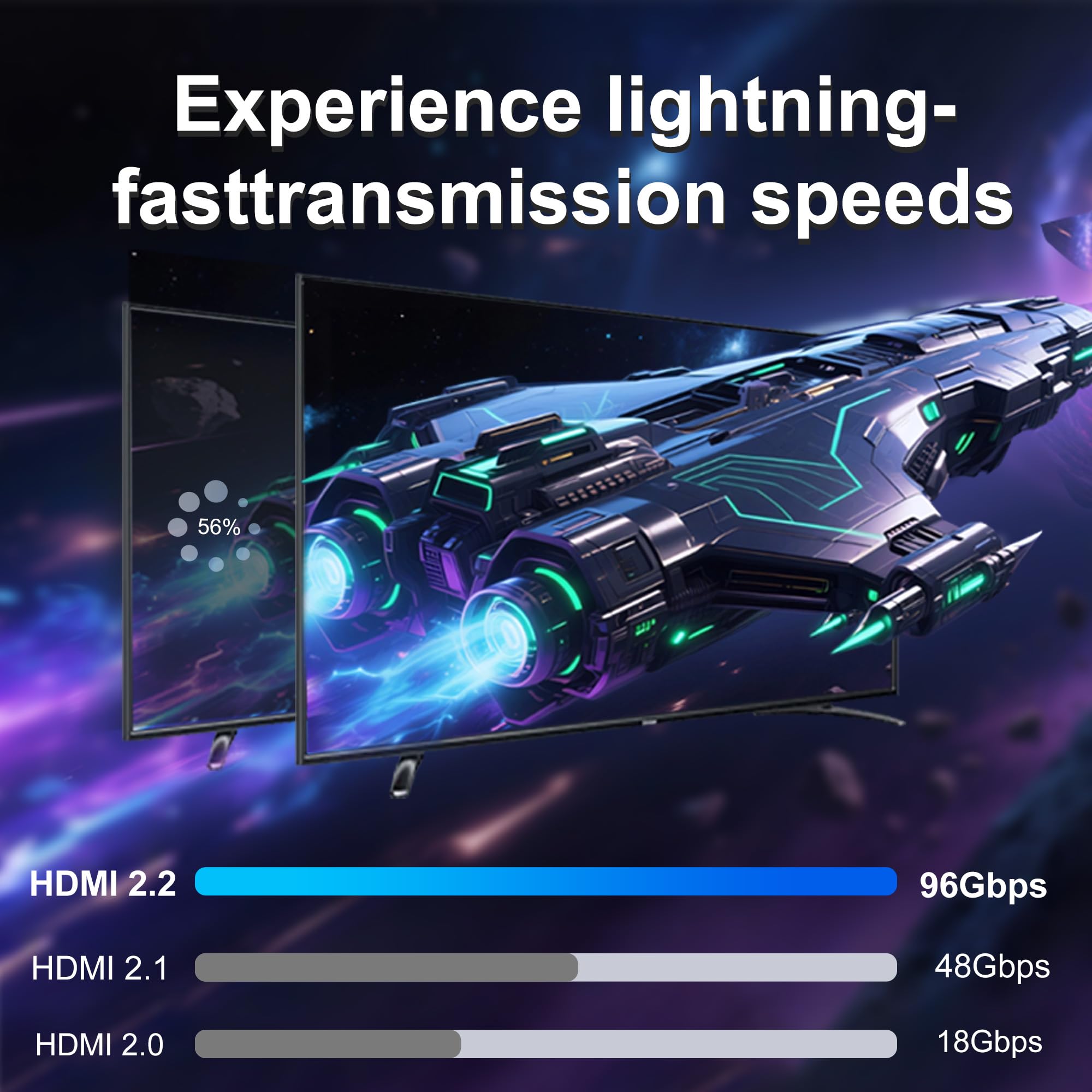 Cable HDMI 2.2 de 16K 5M de Alta Velocidad,96 Gbps,12bits, 16K a 60 Hz, 8K a 240 Hz,4K a 480Hz, Trenzado Chapado en oro, UHD HDR, Compatible con HDCP 3D, conexión HDMI compatible con