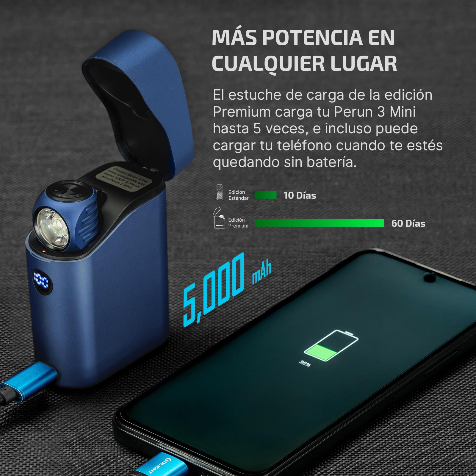 OLIGHT Perun 3 Mini Kit Linterna Frontal LED Recargable de Ángulo Recto Combinando Blanco y Rojo Práctica y Funcional 1250 Lumens 155 Metros 60 Días Máx Para la Pesca al Aire Libre (Azul Oscuro)