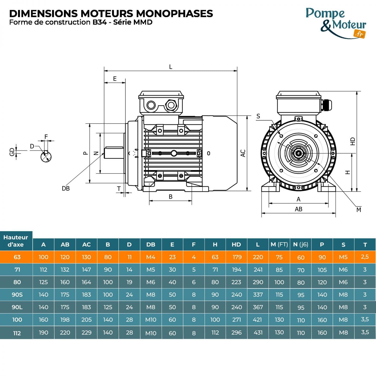 Elektromotor einphasig 220 V 0,18 kW 1500 U/min Mmd63g4b34 Flansch B34
