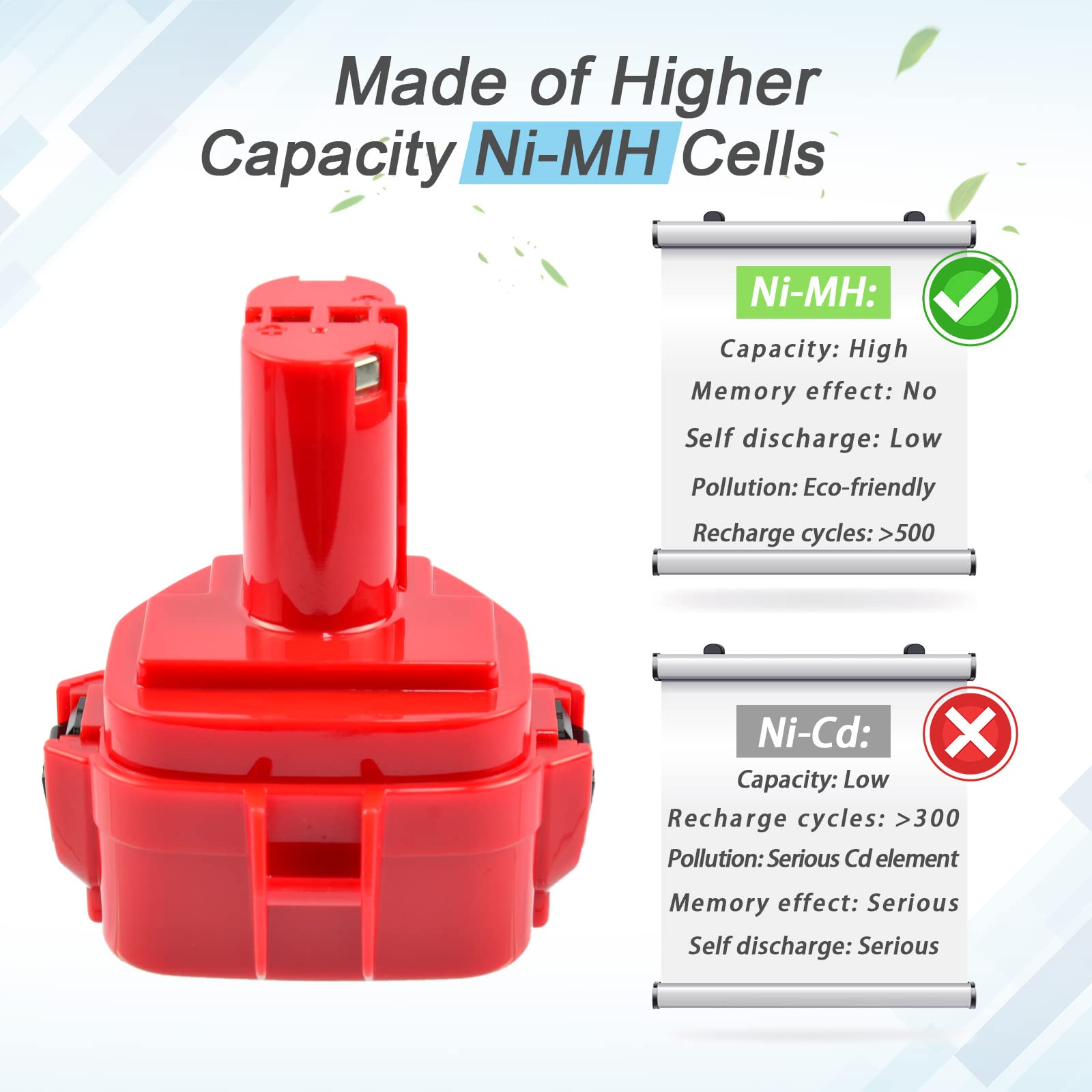 Exmate 12V 4.5Ah gereedschapsaccu voor Makita Accu 12V PA12 1220 1222 1233 1200 1234 1235 1235B 1235F 1235A 192696-2 192698-8 192598-2 192681-5 192698-A 193138-9 193157-5