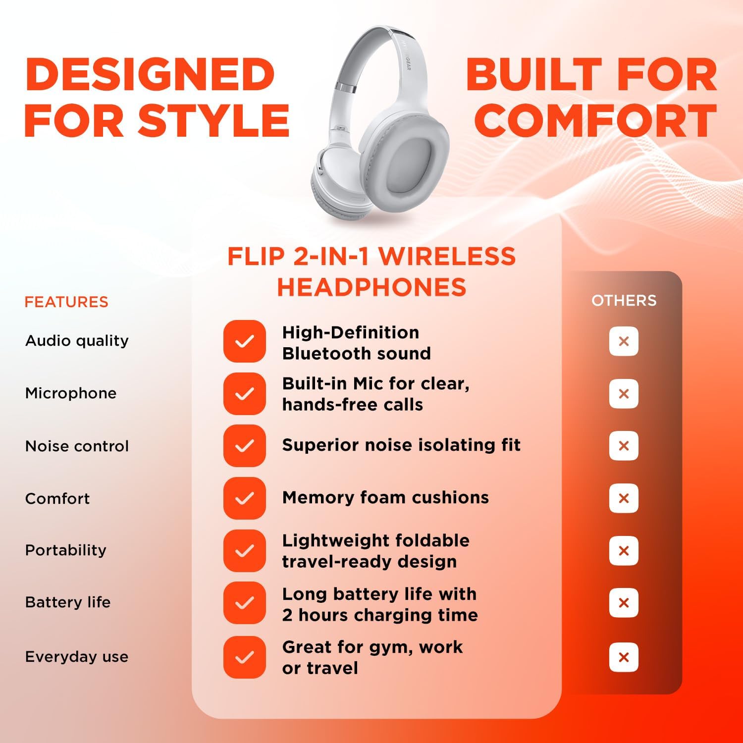 HyperGear White Wireless Headphones - Over Ear Bluetooth Headphones, Over the Ear Noise Cancelling Gym Head Phones Women & Men Wireless Bluetooth Workout Flip Earcups In for Solo, Out for Stereo Music - Image 5