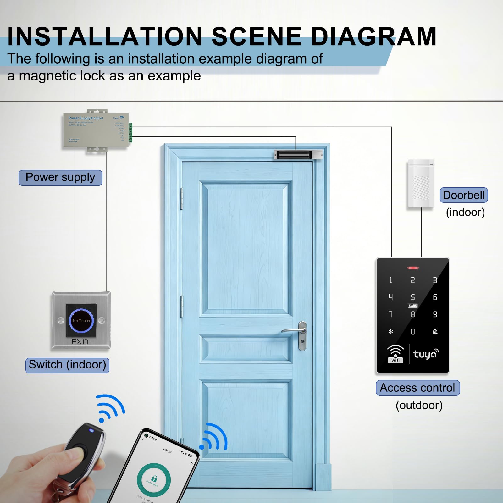 System bezpieczeństwa kontroli dostępu Home Secure Tuya Smart IP68 wodoodporny kontroler dostępu, zasilacz DC, dzwonek do drzwi, przełącznik, karta zarządzająca, wodoodporny zamek magnetyczny 280 kg