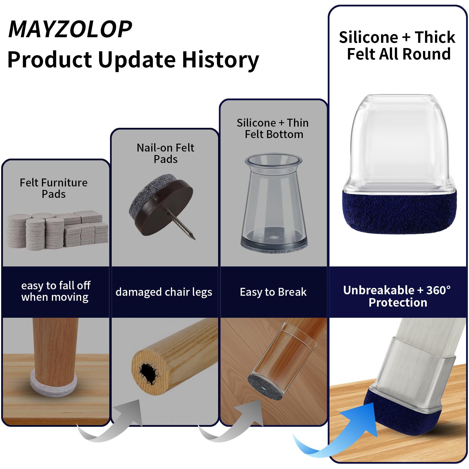 MAYZOLOP 16PCS Chair Leg Floor Protectors - Image 2