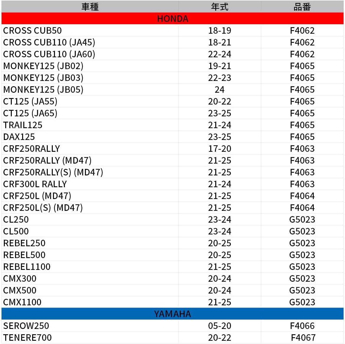 Zeta DRC - ZETA Head Light Guard