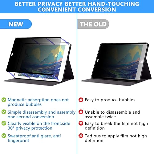Miniatura 3 de Protector magnético de pantalla de privacidad para iPad 10.2 pulgadas de 987 generación, extraíble y reutilizable, antideslumbramiento de luz azul,