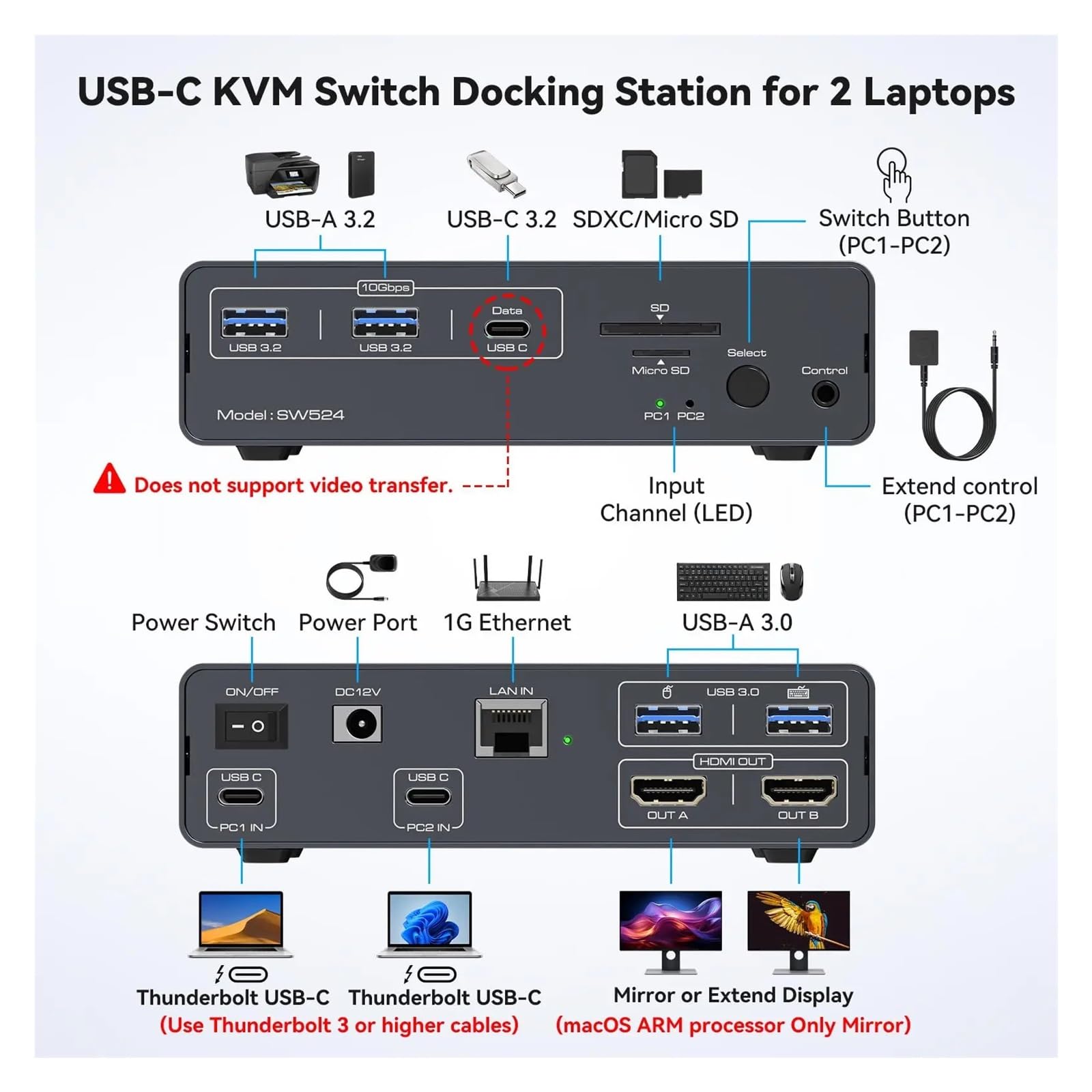 Convertitore Digitale, Switch KVM USB C 2 Monitor Computer 4K60Hz Stazione di Docking 10Gbps Porte 3. Doppio