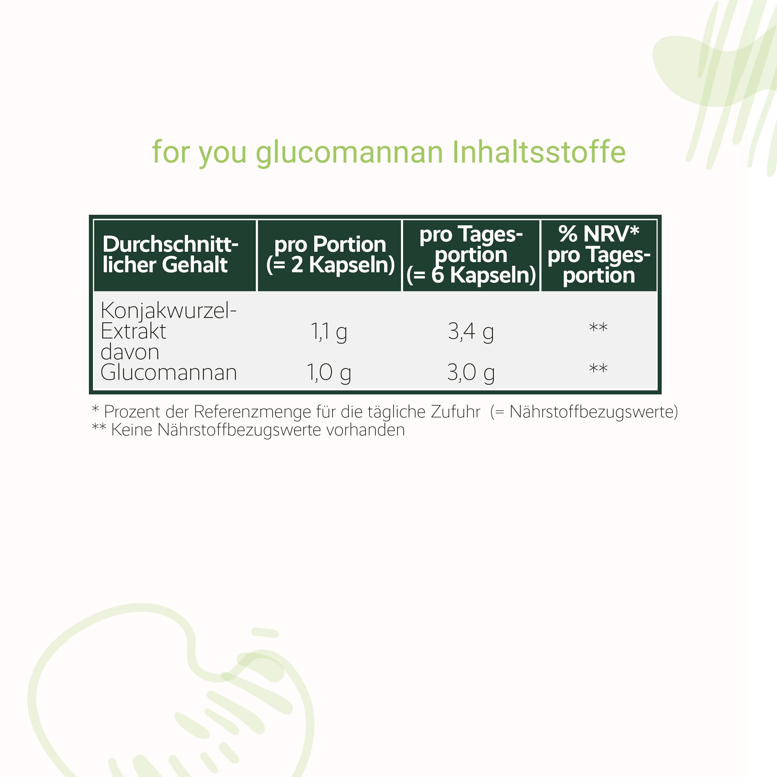 for you glucomannan Kapseln - 2x180 Kapseln Doppelpack 3000mg je Tagesdosis Glucomannan aus Konjakwurzel-Extrak - 95% standardisierten Glucomannangehalt - Sättigungskapseln hochdosiert - Abnehm Helfer