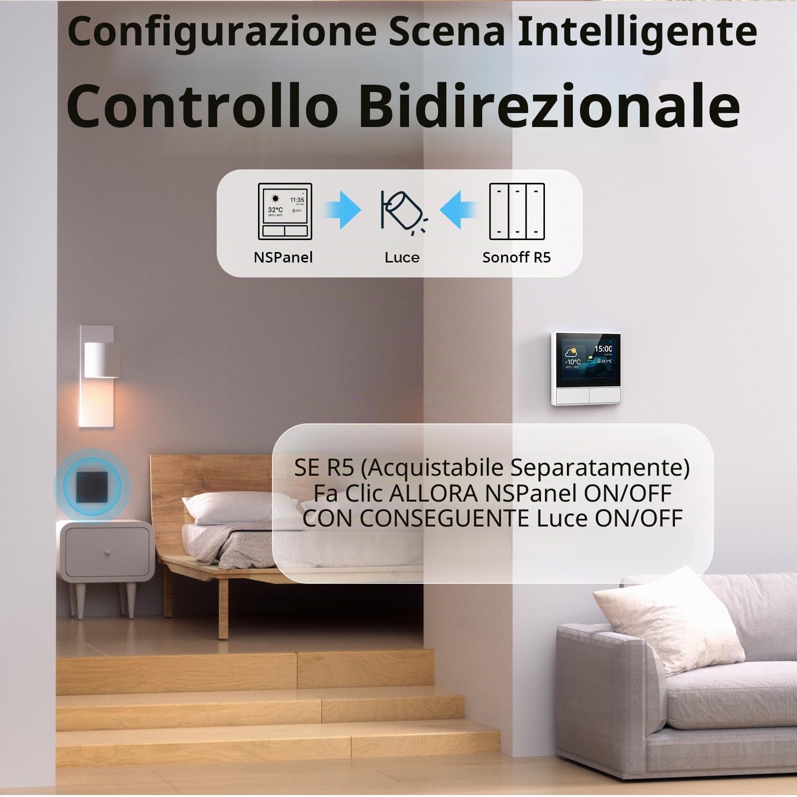 SONOFF NSPanel-EUW WI-FI interruttore a muro Smart Scene, Smart Light, Temperatura e Umidità All-in-one touchscreen controllo bidirezionale, compatibile con Google Home, Alexa per 503 BOX(White))