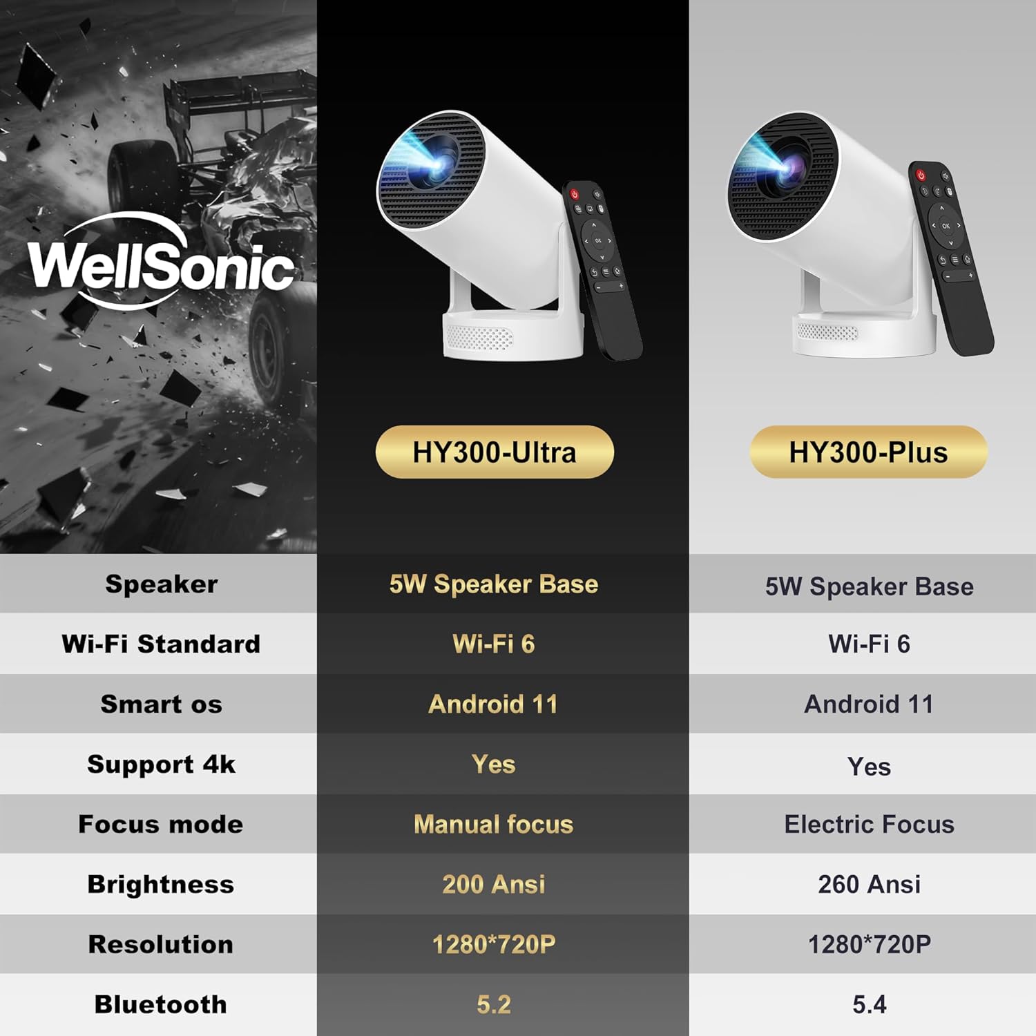 Mini Projector with WiFi and Bluetooth, Portable Projector 4K Support, Android 11, 5W Soundbase Speaker, 180° Rotation, Auto Keystone Correction, Smart Proyector for Movie Home Outdoor