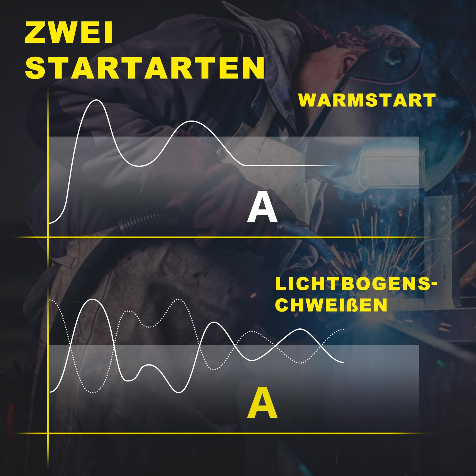 Haxiaoer 145A 3-In-1 Fülldraht Schweißgerät Ohne Gas,LED Licht | 3-In-1, ARC/Flux MIG/MMA Lift WIG - Funktion,Kompakt Inverter Schweißgerät,Synergischer Drahtvorschub