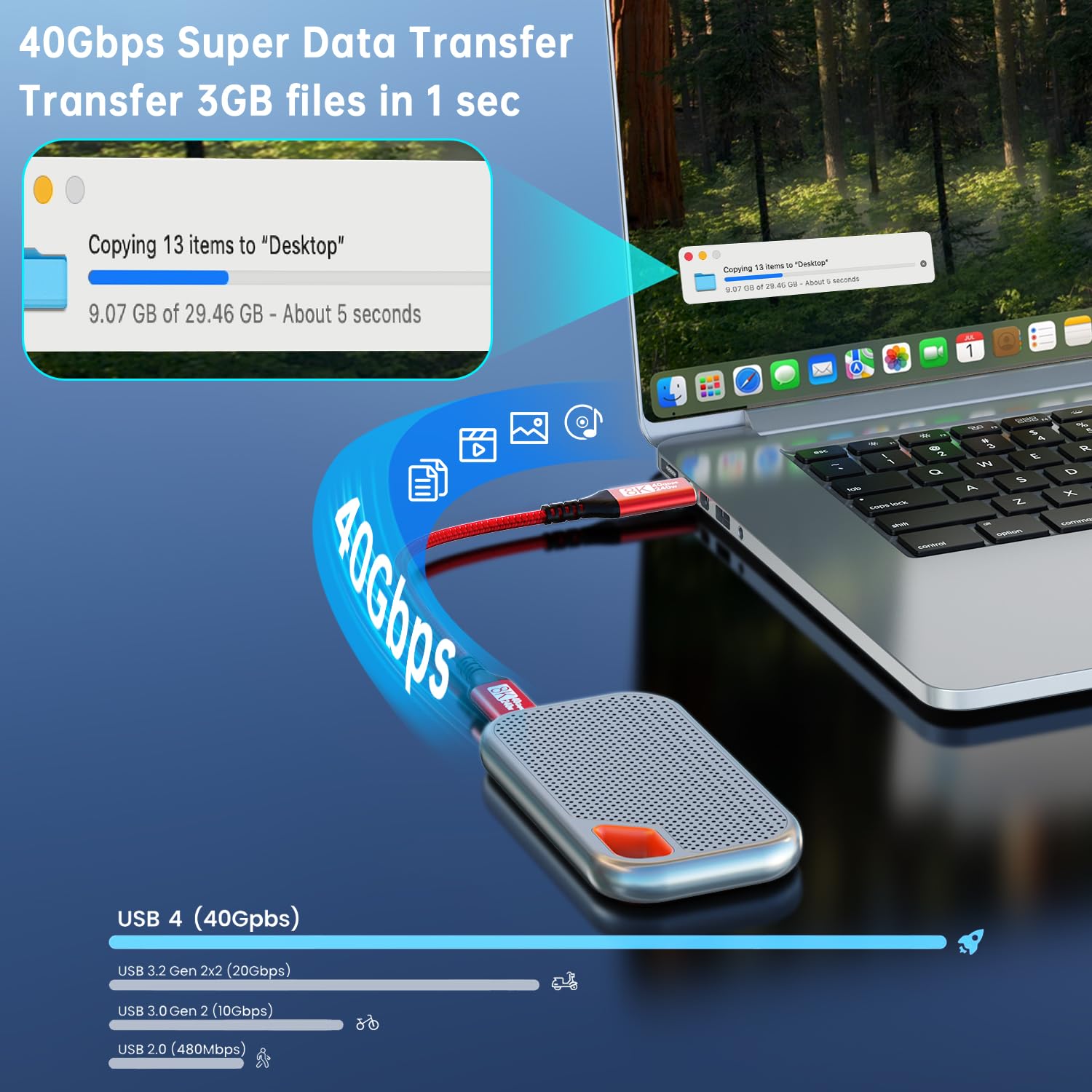 40Gbps USB 4 Cable for Thunderbolt 4 [Red, 5FT-2Pack], USB C Monitor Cable 8K@60Hz/4K@144Hz, High-Speed Data Transfer, 240W Fast Charge for MacBook, iPad, SSD enclosure, Docking, Portable Monitor