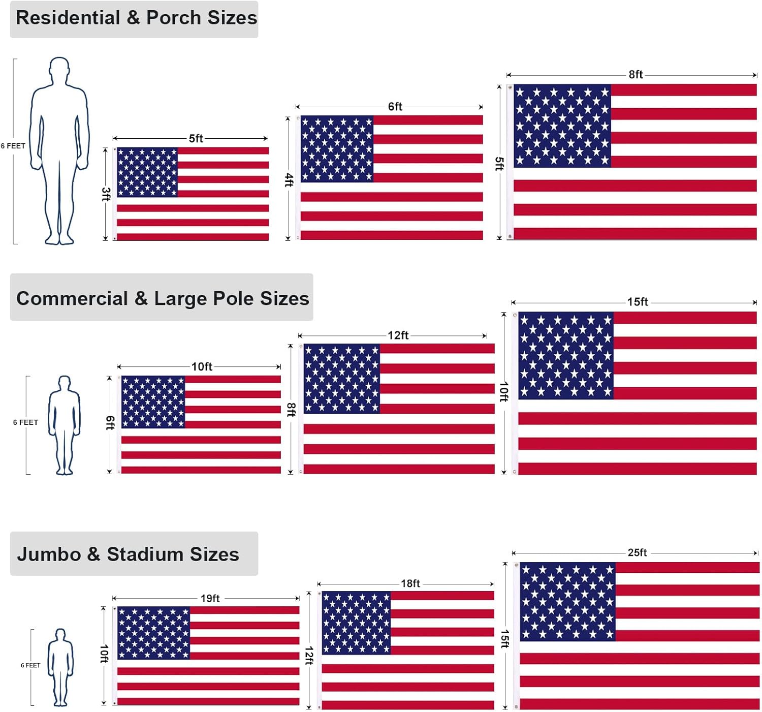 Homissor American Flag 8x12 Heavy Duty Outdoor Embroidered Stars Large USA US Flags Longest Lasting Sewn Stripes Indoor With Brass Grommets - Image 7