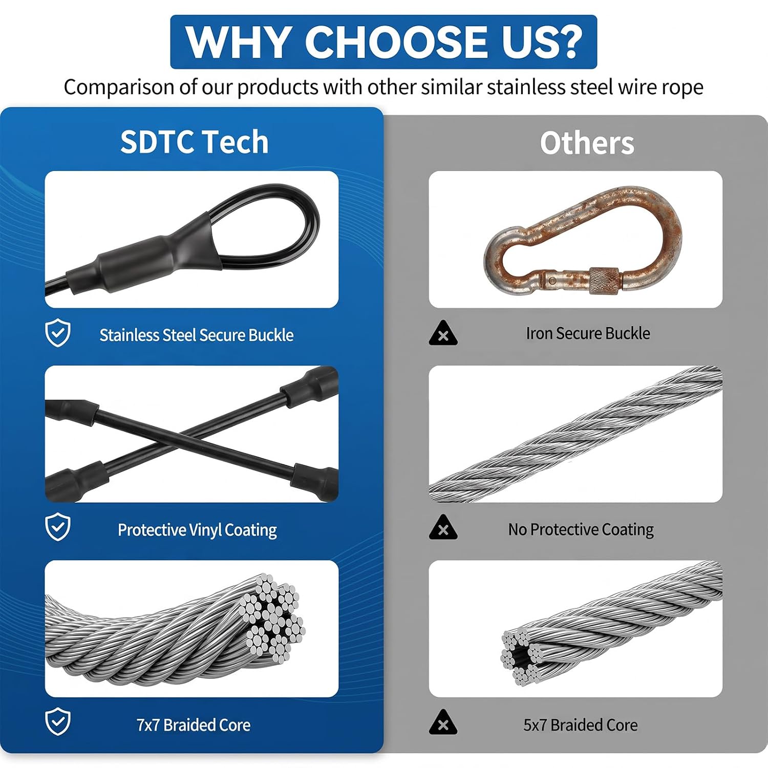 6 Pack 5.9" Safety Wire Rope,Stainless Steel PVC Coated Loop End Cable