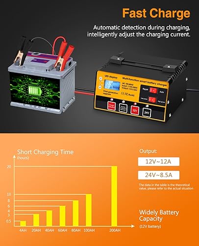 Miniatura 5 de Outerman Cargador de batería de automóvil, 12V-12A24V-8.5AMH, cargador de batería automático inteligente, cargador de goteo de alta y baja potencia,