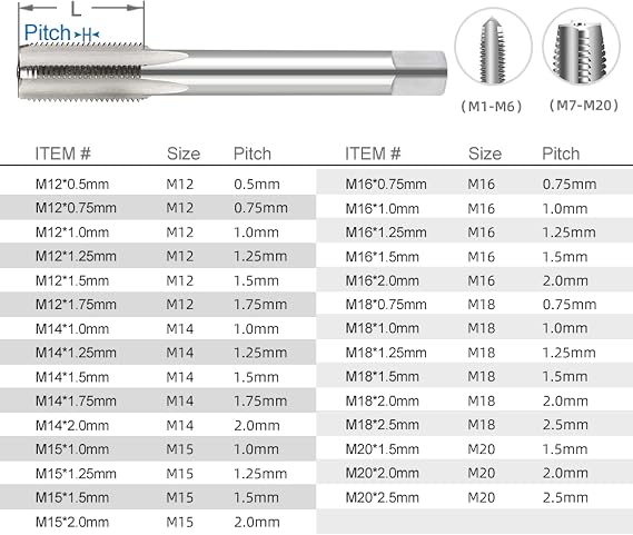 NUSHKI Drill Bit 1pc Right Hand Thread Tap HSS Machine Plug Tap Metric Screw Tap Drill Thread Tool,M3x0.35