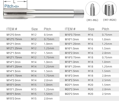 NUSHKI Drill Bit 1pc Right Hand Thread Tap HSS Machine Plug Tap Metric Screw Tap Drill Thread Tool,M3x0.35