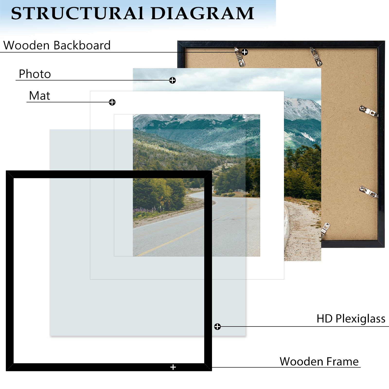 View 5