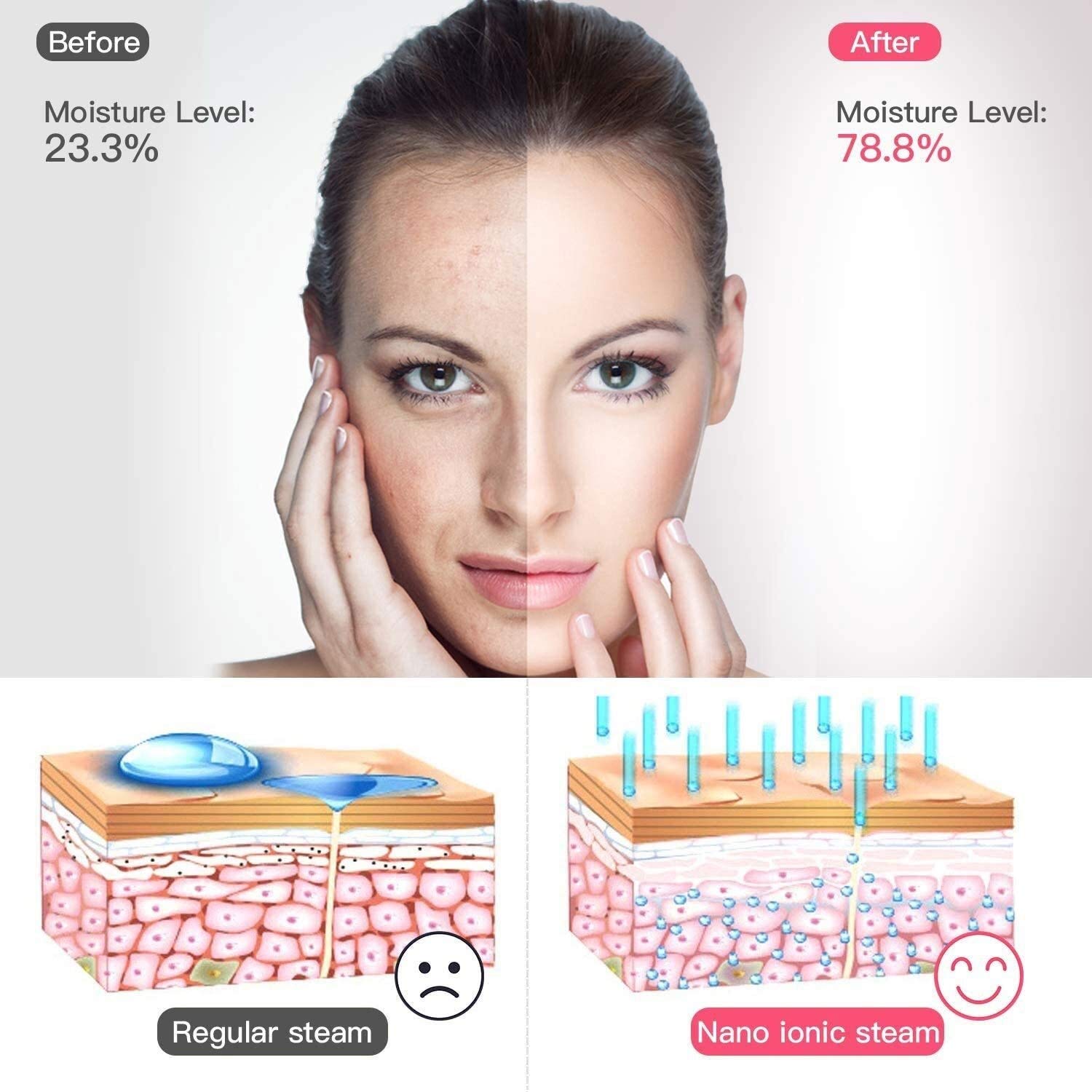 Nano Mist Face Steamer - Ciepła Mgiełka Spa do twarzy Parowiec z lusterkiem do makijażu LED - Domowy nawilżacz do sauny Głębokie nawilżanie - Zaskórniki Usuń pory oczyszczają