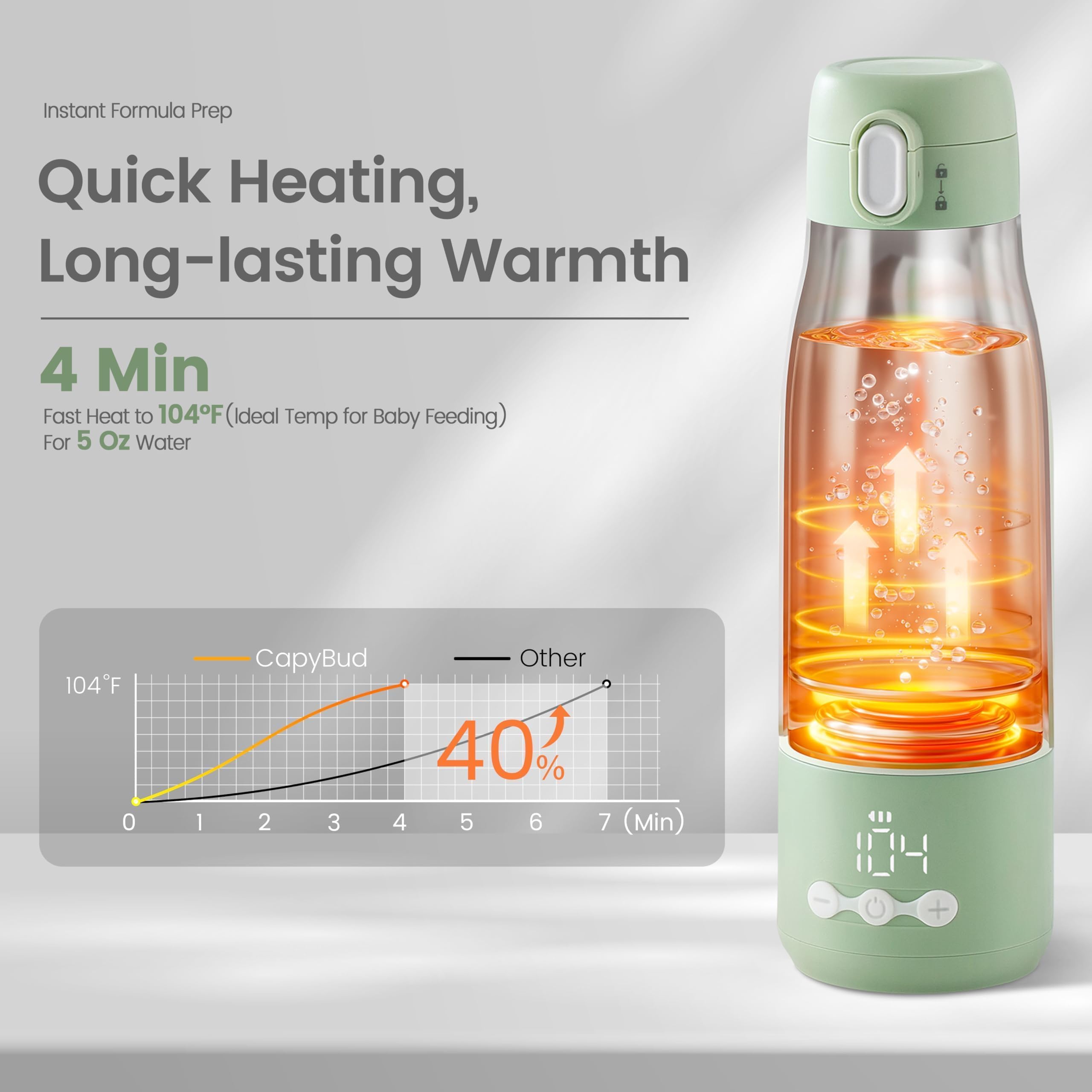 Chauffe-biberon portable pour voyage, chauffe-biberon à chauffage rapide de 3 minutes pour lait maternel et eau, chauffe-lait de 340,2 g avec contrôle précis de la température et batterie