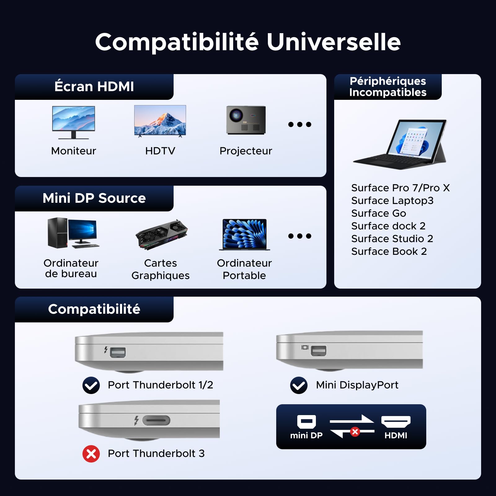 UGREEN 4K 30Hz Mini DisplayPort vers HDMI Adaptateur Thunderbolt 1/2 Unidirectionnel Convertisseur Mini DP vers HDMI 2K 60Hz 1080P 120Hz Compatible avec Mac Mini MacBook Air Pro Moniteur HDTV(1 Pack)