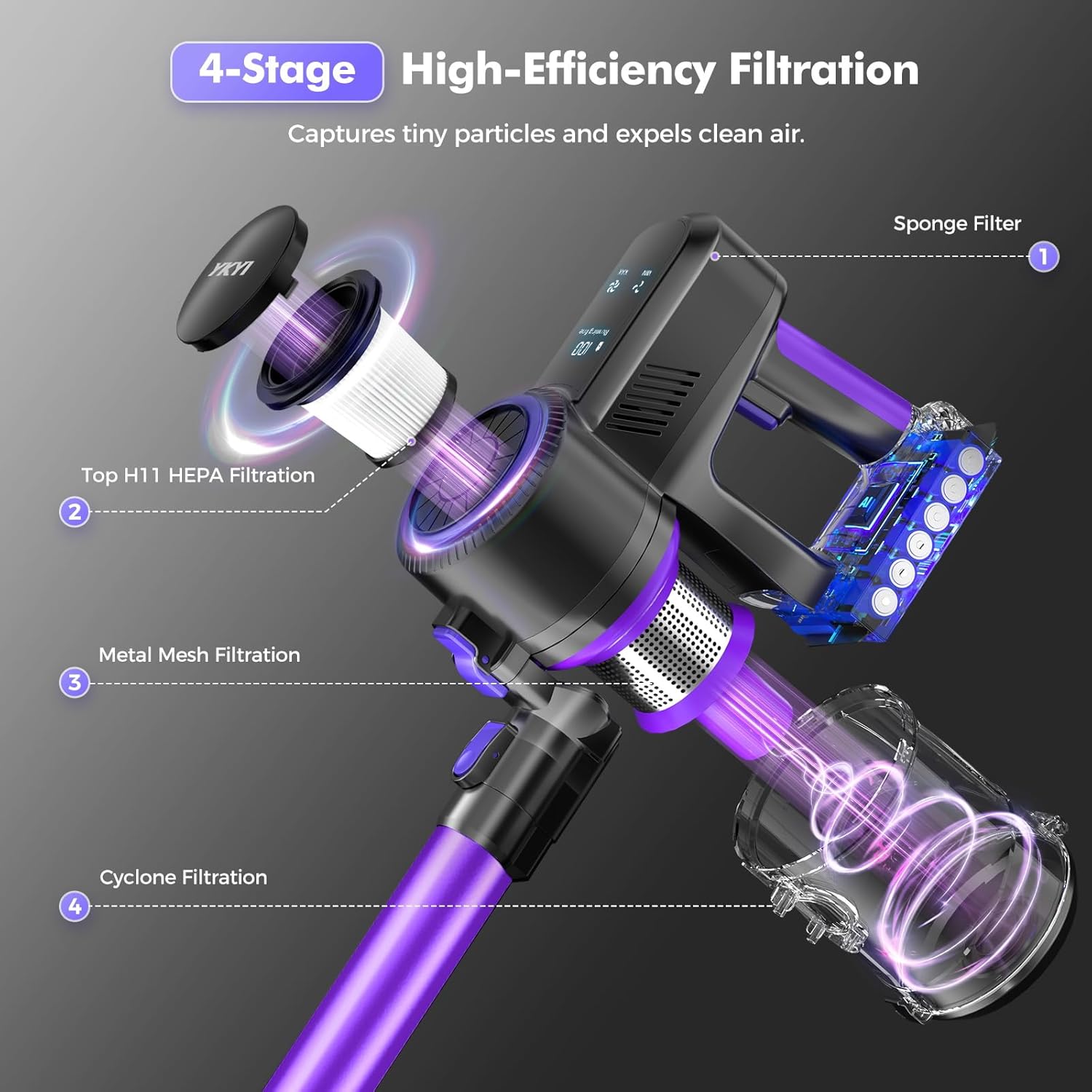 YKYI Cordless Vacuum Cleaner, 40KPa Suction 450W Motor with 2 Modes, 50-Min Runtime & Foldable Design, Cordless Stick Vacuum with LED Display for Home Hard Floors/Pet Hair(Royal Purple) - Image 6