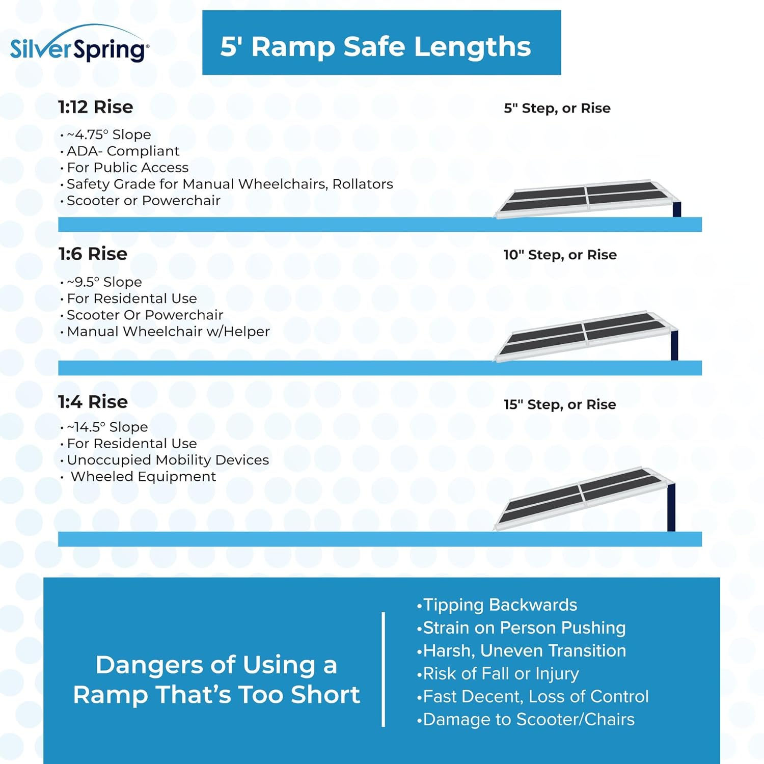 Silver Spring 5' Wheelchair Ramp for Home Steps, 850 lb Capacity, Non-Slip, Entry Access for Mobility Scooters, Power Chairs, 36" W, Aluminum