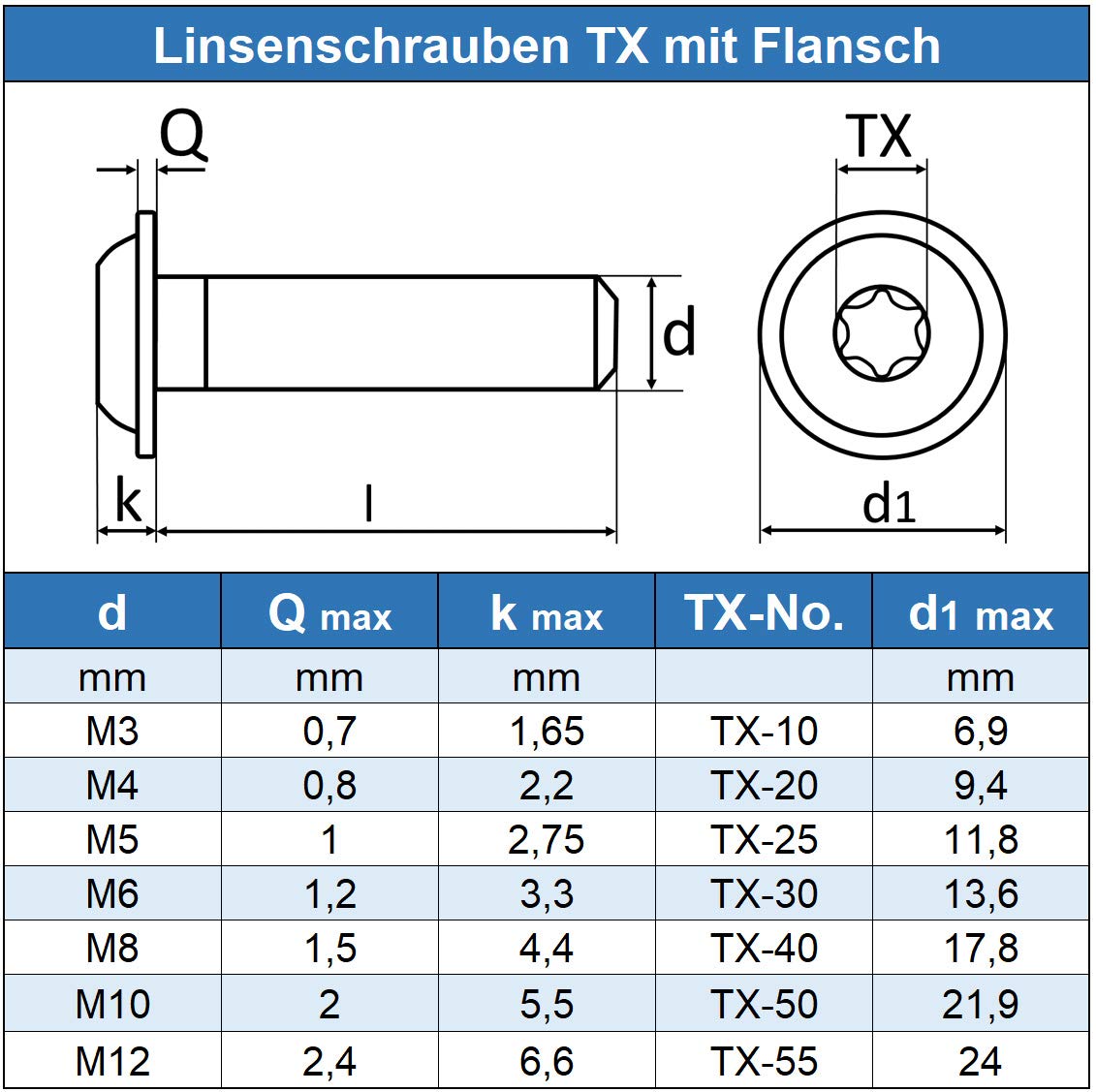 M12 x 30 mm śruby z łbem soczewkowym z gniazdem sześciokątnym TX i kołnierzem (40 sztuk) - ISO 7380 śruby z łbem soczewkowym z łbem płaskim i ściągaczem - śruby gwintowane - stal szlachetna A2 V2A - nierdzewna