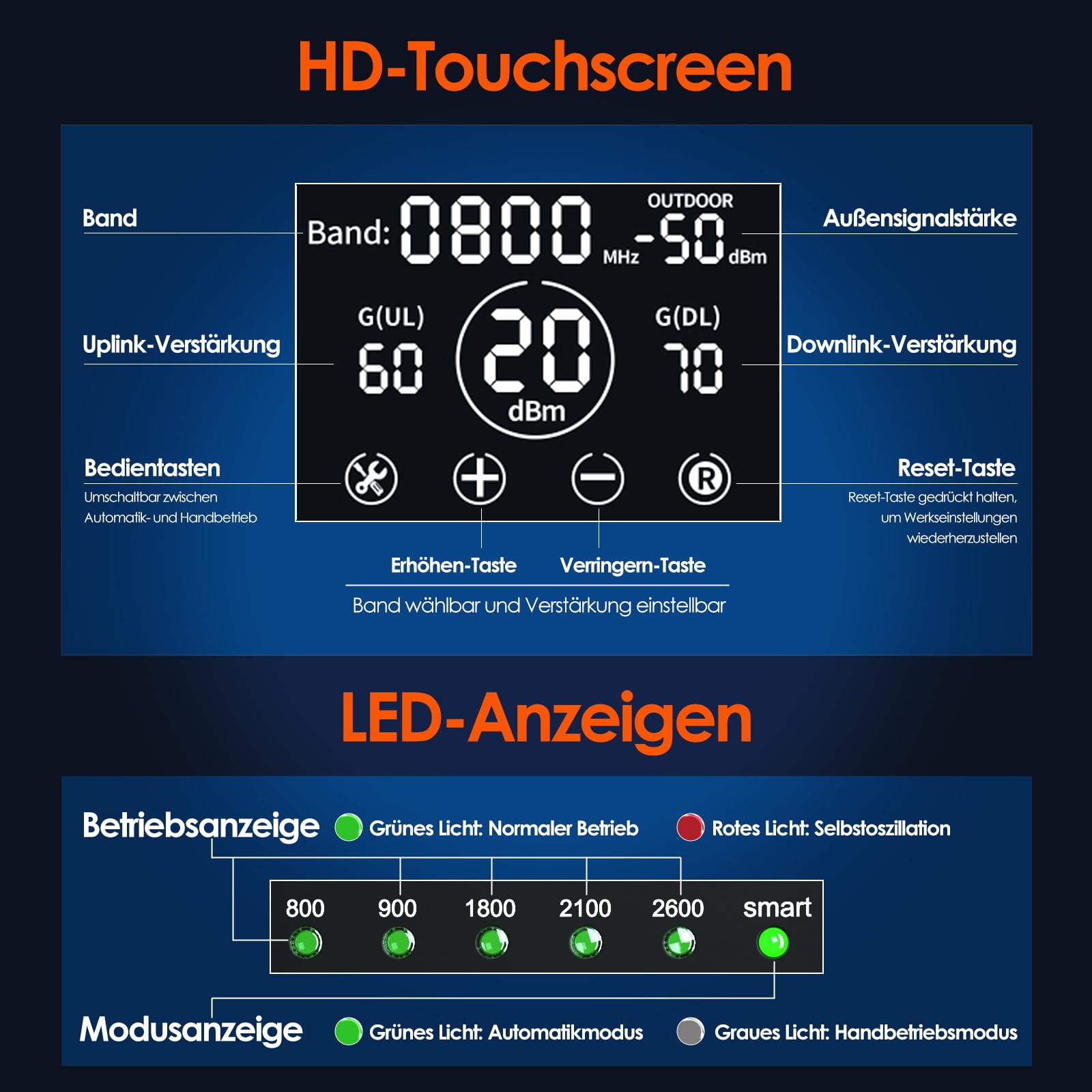 Mobilfunk Verstärker für Handy, 5G 4G LTE 3G Handy Signalverstärker Band 1/3/7/8/20 Repeater Mobilfunk für Alle Deutschen Netzbetreiber Vodafone O2 Telekom