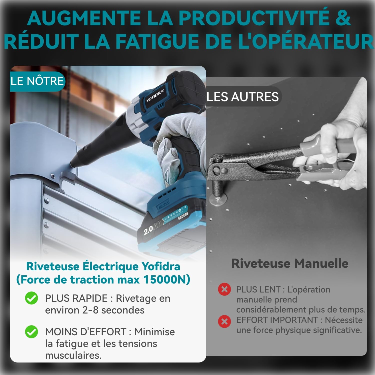 Yofidra Riveteuse Électrique sans Fil, 2x2.0Ah Batteries, Moyeu max. 27mm