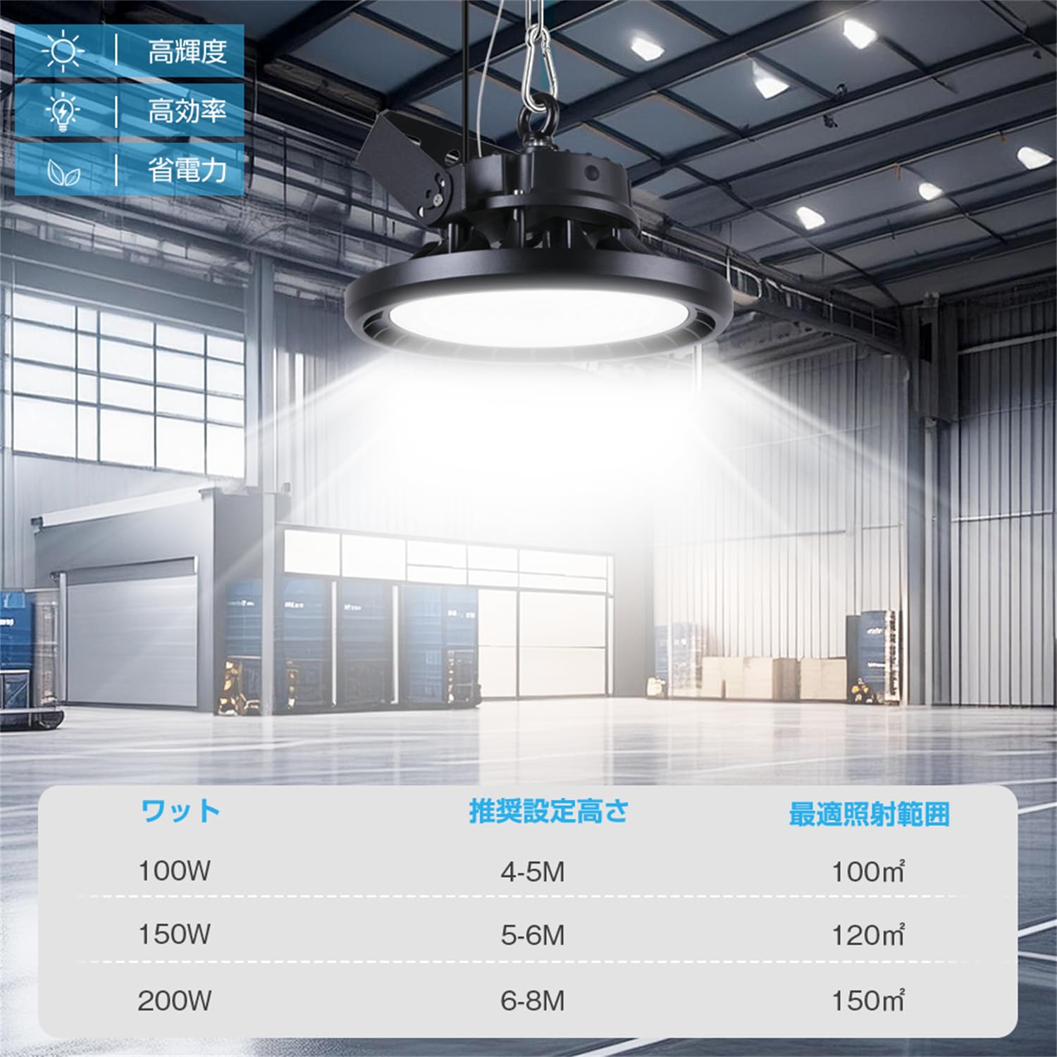 Amazon.co.jp: LED高天井灯 150W 高輝度 24000lm LEDハイベイライト